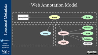 StructuralMetadata
@azaroth42
robert.
sanderson
@yale.edu
Web Annotation Model
 