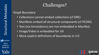 StructuralMetadata
@azaroth42
robert.
sanderson
@yale.edu
Challenges?
Graph Boundary:
• Collections cannot embed collections (cf ORE)
• Manifests embed all structural components (cf PCDM)
• Text (via Annotations) are not embedded in Manifest
• Image/Video is embedded for UX
• More explicit definitions of boundaries in 3.0
 