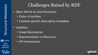 StructuralMetadata
@azaroth42
robert.
sanderson
@yale.edu
Challenges Raised by RDF
• Open World vs Local Structure:
• Order of entities
• Context-specific descriptive metadata
• Usability:
• Graph Boundaries
• Representation vs Resource
• API Interactions
 