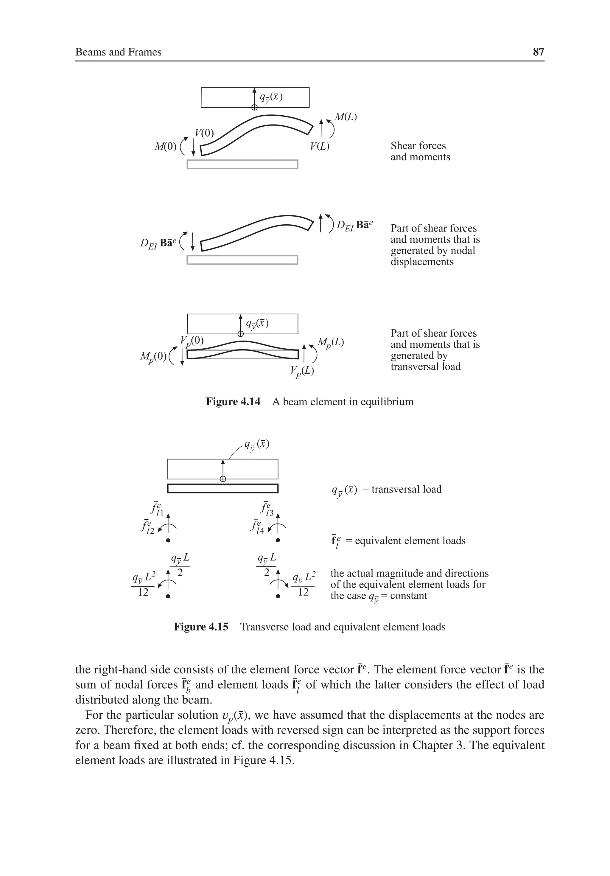 Beams and Frames 87
( )
( )
( )
( )
( )
( )
Figure 4.14 A beam element in equilibrium
( )
( )
Figure 4.15 Transverse load and equivalent element loads
the right-hand side consists of the element force vector ̄
fe. The element force vector ̄
fe is the
sum of nodal forces ̄
fe
b
and element loads ̄
fe
l
of which the latter considers the effect of load
distributed along the beam.
For the particular solution 𝑣p(̄
x), we have assumed that the displacements at the nodes are
zero. Therefore, the element loads with reversed sign can be interpreted as the support forces
for a beam fixed at both ends; cf. the corresponding discussion in Chapter 3. The equivalent
element loads are illustrated in Figure 4.15.
 