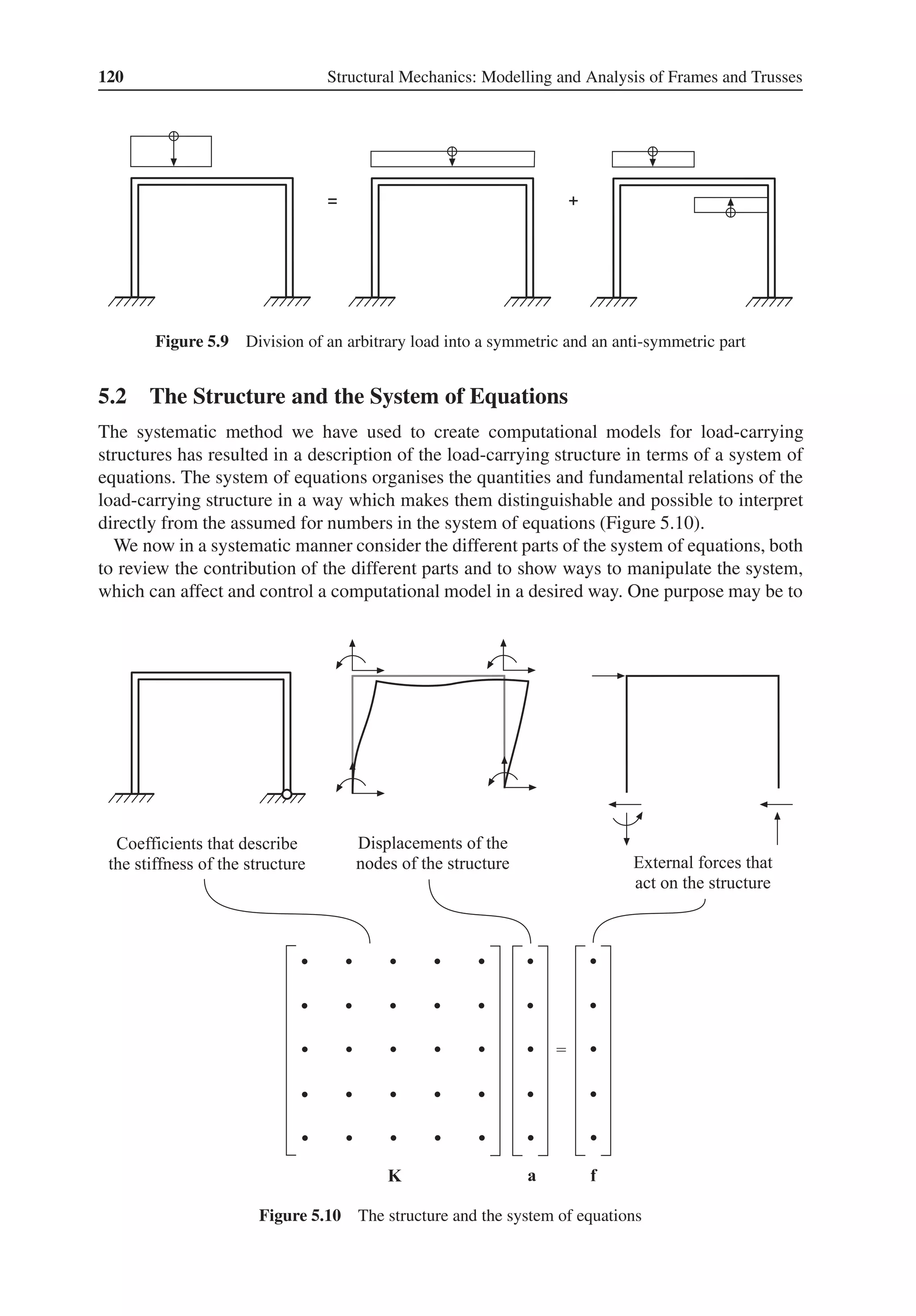 120 Structural Mechanics: Modelling and Analysis of Frames and Trusses
Figure 5.9 Division of an arbitrary load into a symmetric and an anti-symmetric part
5.2 The Structure and the System of Equations
The systematic method we have used to create computational models for load-carrying
structures has resulted in a description of the load-carrying structure in terms of a system of
equations. The system of equations organises the quantities and fundamental relations of the
load-carrying structure in a way which makes them distinguishable and possible to interpret
directly from the assumed for numbers in the system of equations (Figure 5.10).
We now in a systematic manner consider the different parts of the system of equations, both
to review the contribution of the different parts and to show ways to manipulate the system,
which can affect and control a computational model in a desired way. One purpose may be to
Figure 5.10 The structure and the system of equations
 
