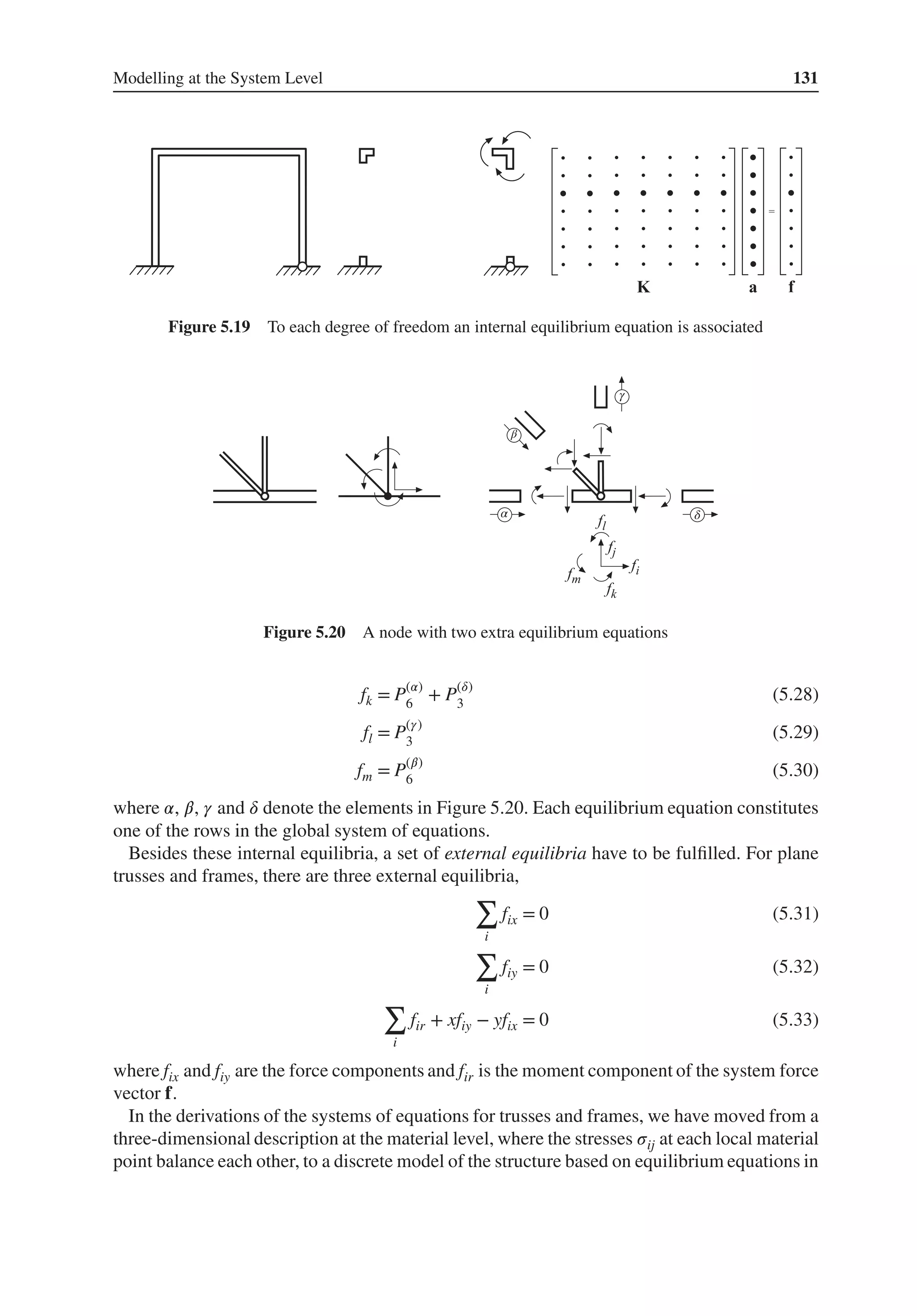Modelling at the System Level 131
Figure 5.19 To each degree of freedom an internal equilibrium equation is associated
β
δ
γ
α
Figure 5.20 A node with two extra equilibrium equations
fk = P(𝛼)
6
+ P(𝛿)
3
(5.28)
fl = P(𝛾)
3
(5.29)
fm = P(𝛽)
6
(5.30)
where 𝛼, 𝛽, 𝛾 and 𝛿 denote the elements in Figure 5.20. Each equilibrium equation constitutes
one of the rows in the global system of equations.
Besides these internal equilibria, a set of external equilibria have to be fulfilled. For plane
trusses and frames, there are three external equilibria,
∑
i
fix = 0 (5.31)
∑
i
fiy = 0 (5.32)
∑
i
fir + xfiy − yfix = 0 (5.33)
where fix and fiy are the force components and fir is the moment component of the system force
vector f.
In the derivations of the systems of equations for trusses and frames, we have moved from a
three-dimensional description at the material level, where the stresses 𝜎ij at each local material
point balance each other, to a discrete model of the structure based on equilibrium equations in
 