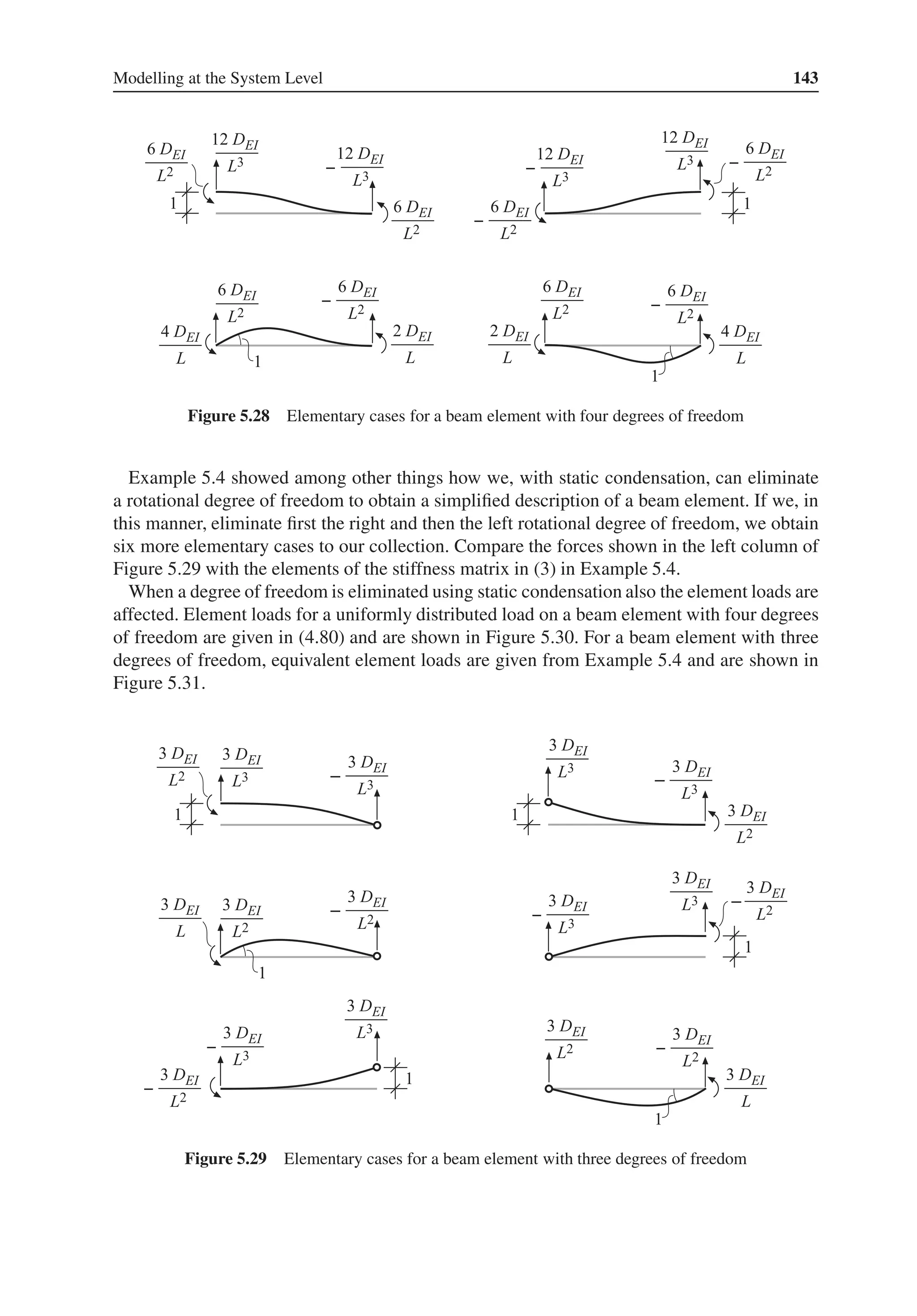 Modelling at the System Level 143
Figure 5.28 Elementary cases for a beam element with four degrees of freedom
Example 5.4 showed among other things how we, with static condensation, can eliminate
a rotational degree of freedom to obtain a simplified description of a beam element. If we, in
this manner, eliminate first the right and then the left rotational degree of freedom, we obtain
six more elementary cases to our collection. Compare the forces shown in the left column of
Figure 5.29 with the elements of the stiffness matrix in (3) in Example 5.4.
When a degree of freedom is eliminated using static condensation also the element loads are
affected. Element loads for a uniformly distributed load on a beam element with four degrees
of freedom are given in (4.80) and are shown in Figure 5.30. For a beam element with three
degrees of freedom, equivalent element loads are given from Example 5.4 and are shown in
Figure 5.31.
Figure 5.29 Elementary cases for a beam element with three degrees of freedom
 
