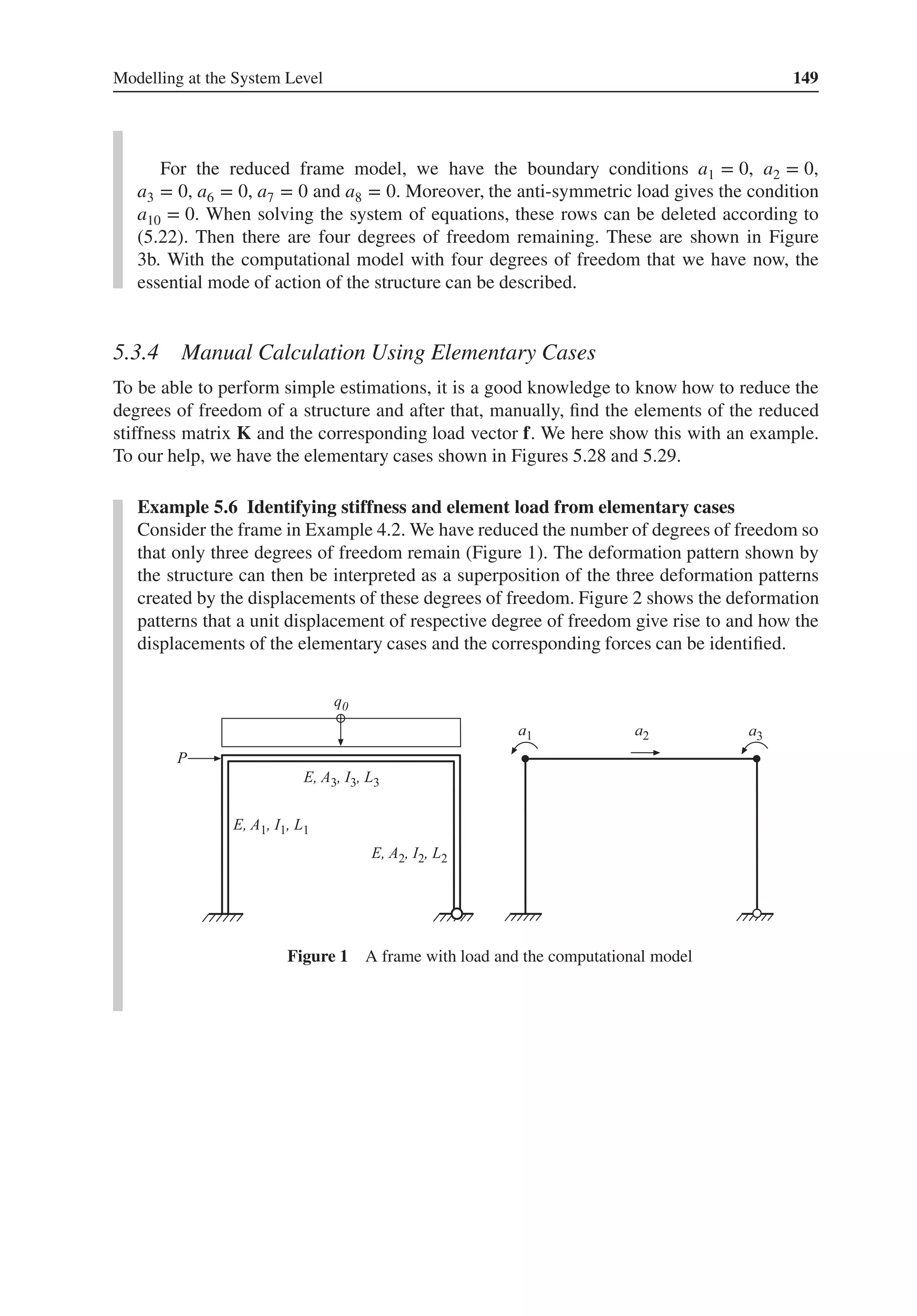 Modelling at the System Level 149
For the reduced frame model, we have the boundary conditions a1 = 0, a2 = 0,
a3 = 0, a6 = 0, a7 = 0 and a8 = 0. Moreover, the anti-symmetric load gives the condition
a10 = 0. When solving the system of equations, these rows can be deleted according to
(5.22). Then there are four degrees of freedom remaining. These are shown in Figure
3b. With the computational model with four degrees of freedom that we have now, the
essential mode of action of the structure can be described.
5.3.4 Manual Calculation Using Elementary Cases
To be able to perform simple estimations, it is a good knowledge to know how to reduce the
degrees of freedom of a structure and after that, manually, find the elements of the reduced
stiffness matrix K and the corresponding load vector f. We here show this with an example.
To our help, we have the elementary cases shown in Figures 5.28 and 5.29.
Example 5.6 Identifying stiffness and element load from elementary cases
Consider the frame in Example 4.2. We have reduced the number of degrees of freedom so
that only three degrees of freedom remain (Figure 1). The deformation pattern shown by
the structure can then be interpreted as a superposition of the three deformation patterns
created by the displacements of these degrees of freedom. Figure 2 shows the deformation
patterns that a unit displacement of respective degree of freedom give rise to and how the
displacements of the elementary cases and the corresponding forces can be identified.
Figure 1 A frame with load and the computational model
 
