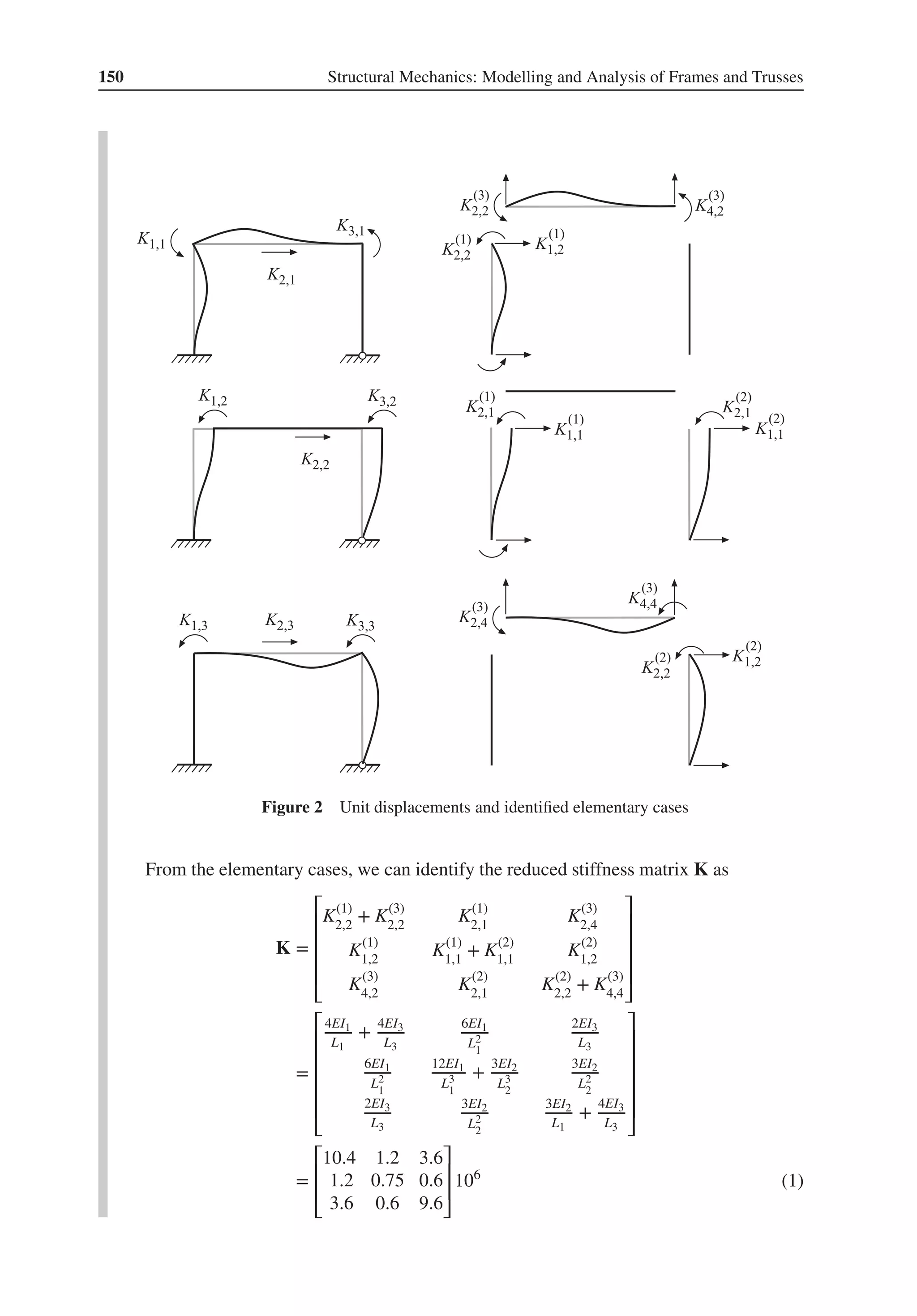 150 Structural Mechanics: Modelling and Analysis of Frames and Trusses
Figure 2 Unit displacements and identified elementary cases
From the elementary cases, we can identify the reduced stiffness matrix K as
K =
⎡
⎢
⎢
⎢
⎢
⎣
K(1)
2,2
+ K(3)
2,2
K(1)
2,1
K(3)
2,4
K(1)
1,2
K(1)
1,1
+ K(2)
1,1
K(2)
1,2
K(3)
4,2
K(2)
2,1
K(2)
2,2
+ K(3)
4,4
⎤
⎥
⎥
⎥
⎥
⎦
=
⎡
⎢
⎢
⎢
⎢
⎢
⎣
4EI1
L1
+
4EI3
L3
6EI1
L2
1
2EI3
L3
6EI1
L2
1
12EI1
L3
1
+
3EI2
L3
2
3EI2
L2
2
2EI3
L3
3EI2
L2
2
3EI2
L1
+
4EI3
L3
⎤
⎥
⎥
⎥
⎥
⎥
⎦
=
⎡
⎢
⎢
⎣
10.4 1.2 3.6
1.2 0.75 0.6
3.6 0.6 9.6
⎤
⎥
⎥
⎦
106
(1)
 