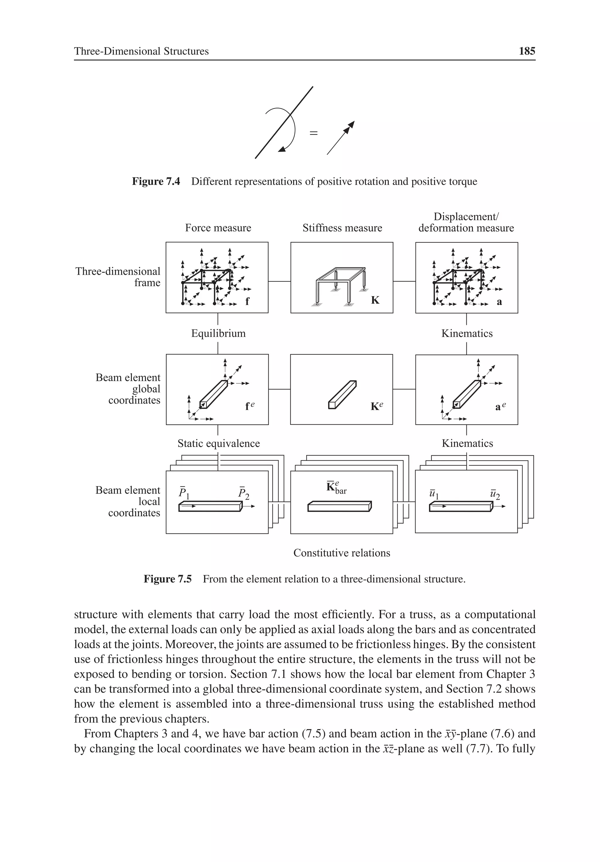 Three-Dimensional Structures 185
Figure 7.4 Different representations of positive rotation and positive torque
Figure 7.5 From the element relation to a three-dimensional structure.
structure with elements that carry load the most efficiently. For a truss, as a computational
model, the external loads can only be applied as axial loads along the bars and as concentrated
loads at the joints. Moreover, the joints are assumed to be frictionless hinges. By the consistent
use of frictionless hinges throughout the entire structure, the elements in the truss will not be
exposed to bending or torsion. Section 7.1 shows how the local bar element from Chapter 3
can be transformed into a global three-dimensional coordinate system, and Section 7.2 shows
how the element is assembled into a three-dimensional truss using the established method
from the previous chapters.
From Chapters 3 and 4, we have bar action (7.5) and beam action in the ̄
x̄
y-plane (7.6) and
by changing the local coordinates we have beam action in the ̄
x̄
z-plane as well (7.7). To fully
 