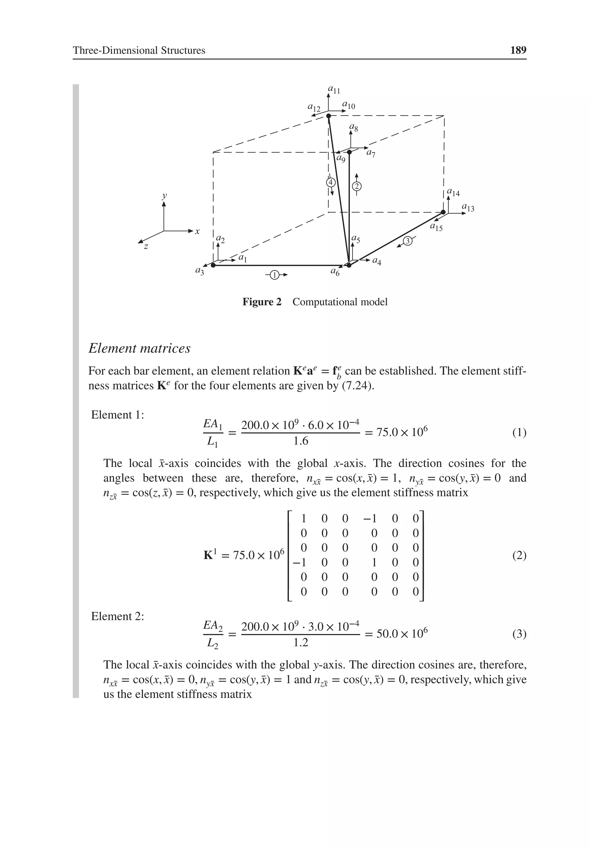 Three-Dimensional Structures 189
Figure 2 Computational model
Element matrices
For each bar element, an element relation Keae = fe
b
can be established. The element stiff-
ness matrices Ke for the four elements are given by (7.24).
Element 1:
EA1
L1
=
200.0 × 109 ⋅ 6.0 × 10−4
1.6
= 75.0 × 106
(1)
The local ̄
x-axis coincides with the global x-axis. The direction cosines for the
angles between these are, therefore, nx̄
x = cos(x, ̄
x) = 1, nȳ
x = cos(y, ̄
x) = 0 and
nz̄
x = cos(z, ̄
x) = 0, respectively, which give us the element stiffness matrix
K1
= 75.0 × 106
⎡
⎢
⎢
⎢
⎢
⎢
⎢
⎣
1 0 0 −1 0 0
0 0 0 0 0 0
0 0 0 0 0 0
−1 0 0 1 0 0
0 0 0 0 0 0
0 0 0 0 0 0
⎤
⎥
⎥
⎥
⎥
⎥
⎥
⎦
(2)
Element 2:
EA2
L2
=
200.0 × 109 ⋅ 3.0 × 10−4
1.2
= 50.0 × 106
(3)
The local ̄
x-axis coincides with the global y-axis. The direction cosines are, therefore,
nx̄
x = cos(x, ̄
x) = 0, nȳ
x = cos(y, ̄
x) = 1 and nz̄
x = cos(y, ̄
x) = 0, respectively, which give
us the element stiffness matrix
 