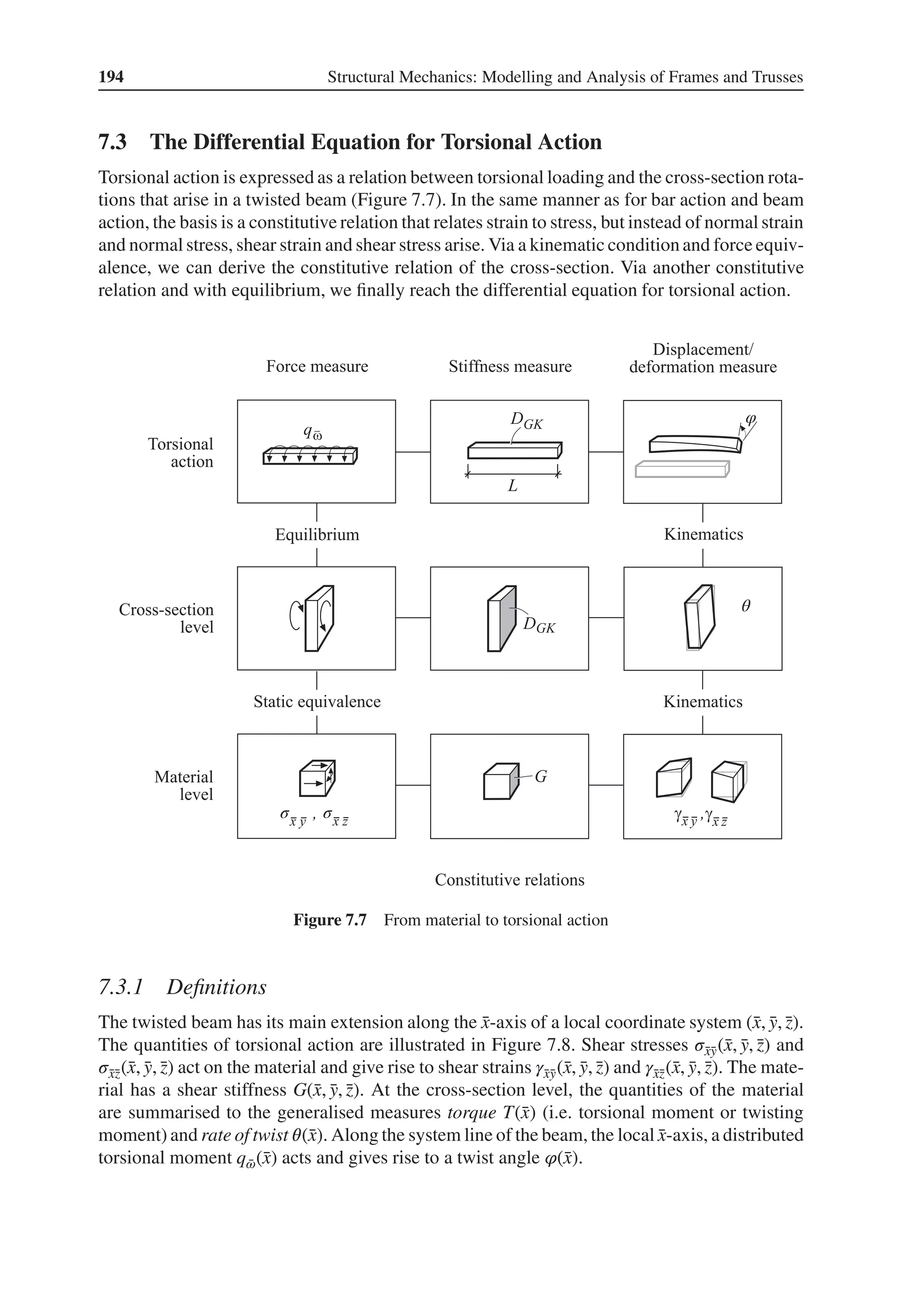 194 Structural Mechanics: Modelling and Analysis of Frames and Trusses
7.3 The Differential Equation for Torsional Action
Torsional action is expressed as a relation between torsional loading and the cross-section rota-
tions that arise in a twisted beam (Figure 7.7). In the same manner as for bar action and beam
action, the basis is a constitutive relation that relates strain to stress, but instead of normal strain
and normal stress, shear strain and shear stress arise. Via a kinematic condition and force equiv-
alence, we can derive the constitutive relation of the cross-section. Via another constitutive
relation and with equilibrium, we finally reach the differential equation for torsional action.
θ
φ
σ
σ
Figure 7.7 From material to torsional action
7.3.1 Definitions
The twisted beam has its main extension along the ̄
x-axis of a local coordinate system (̄
x, ̄
y, ̄
z).
The quantities of torsional action are illustrated in Figure 7.8. Shear stresses 𝜎̄
x̄
y(̄
x, ̄
y, ̄
z) and
𝜎̄
x̄
z(̄
x, ̄
y, ̄
z) act on the material and give rise to shear strains 𝛾̄
x̄
y(̄
x, ̄
y, ̄
z) and 𝛾̄
x̄
z(̄
x, ̄
y, ̄
z). The mate-
rial has a shear stiffness G(̄
x, ̄
y, ̄
z). At the cross-section level, the quantities of the material
are summarised to the generalised measures torque T(̄
x) (i.e. torsional moment or twisting
moment) and rate of twist 𝜃(̄
x). Along the system line of the beam, the local ̄
x-axis, a distributed
torsional moment q ̄
𝜔(̄
x) acts and gives rise to a twist angle 𝜑(̄
x).
 