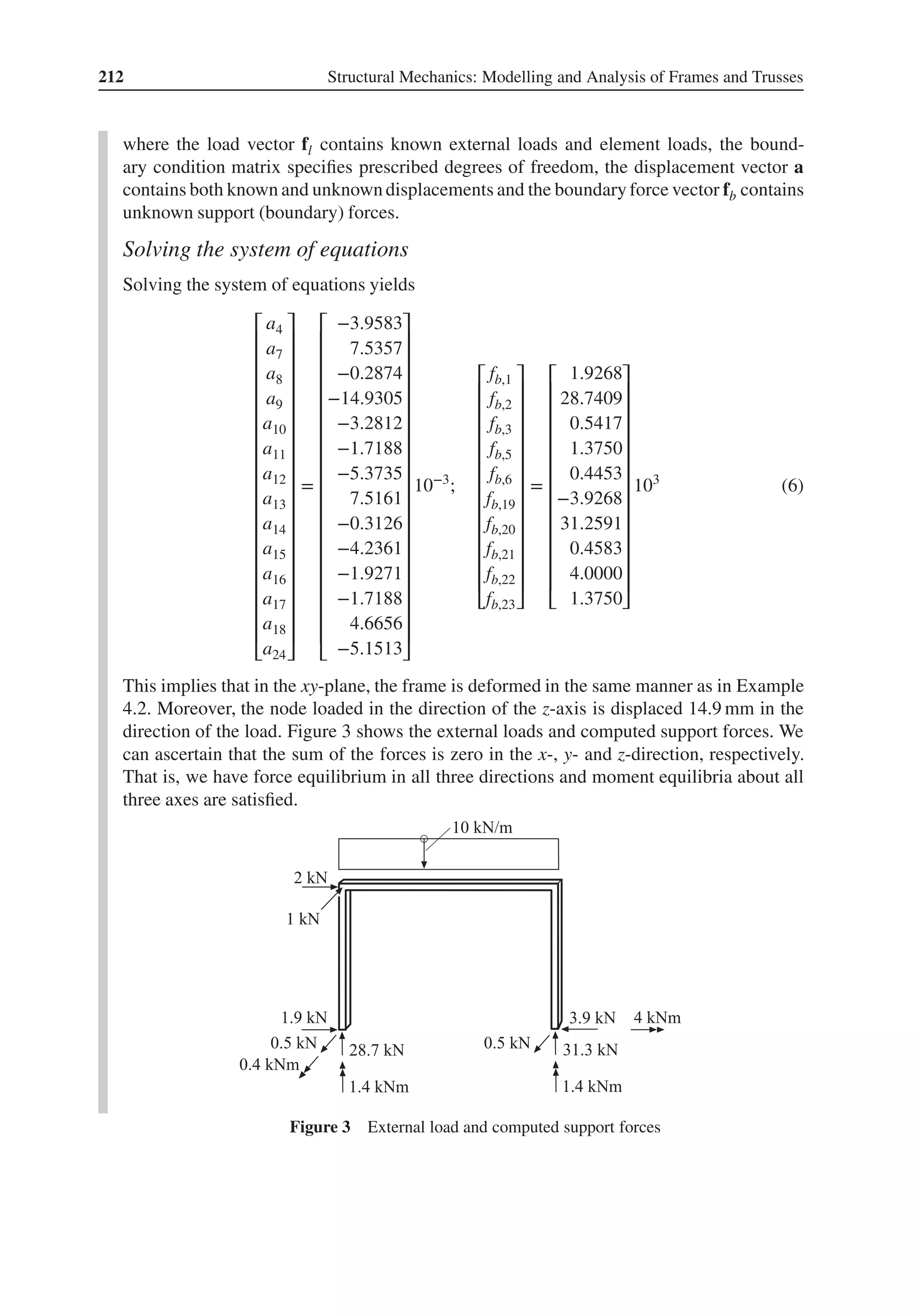 212 Structural Mechanics: Modelling and Analysis of Frames and Trusses
where the load vector fl contains known external loads and element loads, the bound-
ary condition matrix specifies prescribed degrees of freedom, the displacement vector a
contains both known and unknown displacements and the boundary force vector fb contains
unknown support (boundary) forces.
Solving the system of equations
Solving the system of equations yields
⎡
⎢
⎢
⎢
⎢
⎢
⎢
⎢
⎢
⎢
⎢
⎢
⎢
⎢
⎢
⎢
⎢
⎢
⎢
⎣
a4
a7
a8
a9
a10
a11
a12
a13
a14
a15
a16
a17
a18
a24
⎤
⎥
⎥
⎥
⎥
⎥
⎥
⎥
⎥
⎥
⎥
⎥
⎥
⎥
⎥
⎥
⎥
⎥
⎥
⎦
=
⎡
⎢
⎢
⎢
⎢
⎢
⎢
⎢
⎢
⎢
⎢
⎢
⎢
⎢
⎢
⎢
⎢
⎢
⎢
⎣
−3.9583
7.5357
−0.2874
−14.9305
−3.2812
−1.7188
−5.3735
7.5161
−0.3126
−4.2361
−1.9271
−1.7188
4.6656
−5.1513
⎤
⎥
⎥
⎥
⎥
⎥
⎥
⎥
⎥
⎥
⎥
⎥
⎥
⎥
⎥
⎥
⎥
⎥
⎥
⎦
10−3
;
⎡
⎢
⎢
⎢
⎢
⎢
⎢
⎢
⎢
⎢
⎢
⎢
⎢
⎣
fb,1
fb,2
fb,3
fb,5
fb,6
fb,19
fb,20
fb,21
fb,22
fb,23
⎤
⎥
⎥
⎥
⎥
⎥
⎥
⎥
⎥
⎥
⎥
⎥
⎥
⎦
=
⎡
⎢
⎢
⎢
⎢
⎢
⎢
⎢
⎢
⎢
⎢
⎢
⎢
⎣
1.9268
28.7409
0.5417
1.3750
0.4453
−3.9268
31.2591
0.4583
4.0000
1.3750
⎤
⎥
⎥
⎥
⎥
⎥
⎥
⎥
⎥
⎥
⎥
⎥
⎥
⎦
103
(6)
This implies that in the xy-plane, the frame is deformed in the same manner as in Example
4.2. Moreover, the node loaded in the direction of the z-axis is displaced 14.9 mm in the
direction of the load. Figure 3 shows the external loads and computed support forces. We
can ascertain that the sum of the forces is zero in the x-, y- and z-direction, respectively.
That is, we have force equilibrium in all three directions and moment equilibria about all
three axes are satisfied.
Figure 3 External load and computed support forces
 