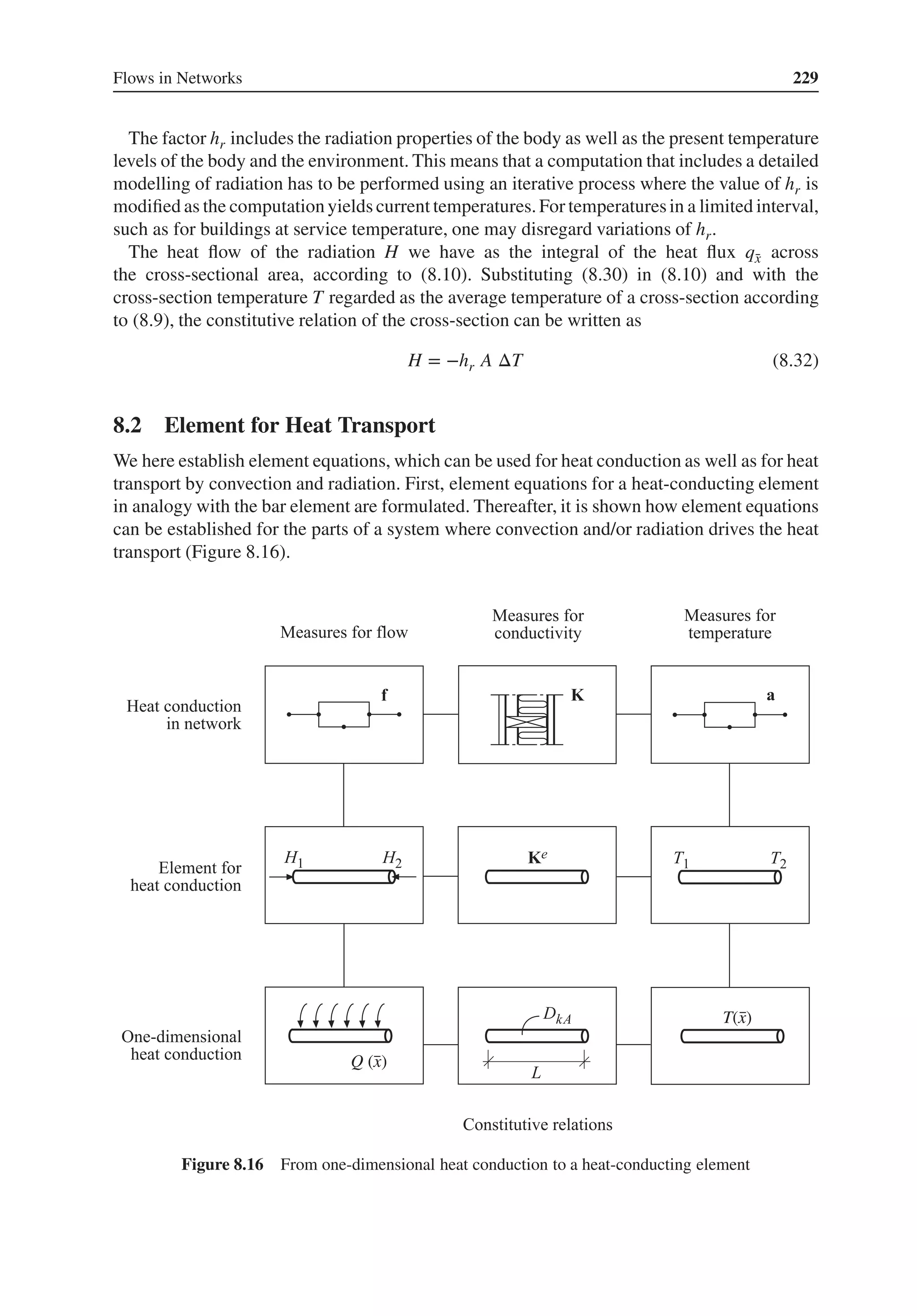 Flows in Networks 229
The factor hr includes the radiation properties of the body as well as the present temperature
levels of the body and the environment. This means that a computation that includes a detailed
modelling of radiation has to be performed using an iterative process where the value of hr is
modified as the computation yields current temperatures.For temperaturesin a limited interval,
such as for buildings at service temperature, one may disregard variations of hr.
The heat flow of the radiation H we have as the integral of the heat flux q̄
x across
the cross-sectional area, according to (8.10). Substituting (8.30) in (8.10) and with the
cross-section temperature T regarded as the average temperature of a cross-section according
to (8.9), the constitutive relation of the cross-section can be written as
H = −hr A ΔT (8.32)
8.2 Element for Heat Transport
We here establish element equations, which can be used for heat conduction as well as for heat
transport by convection and radiation. First, element equations for a heat-conducting element
in analogy with the bar element are formulated. Thereafter, it is shown how element equations
can be established for the parts of a system where convection and/or radiation drives the heat
transport (Figure 8.16).
T(x)
Q (x)
Figure 8.16 From one-dimensional heat conduction to a heat-conducting element
 