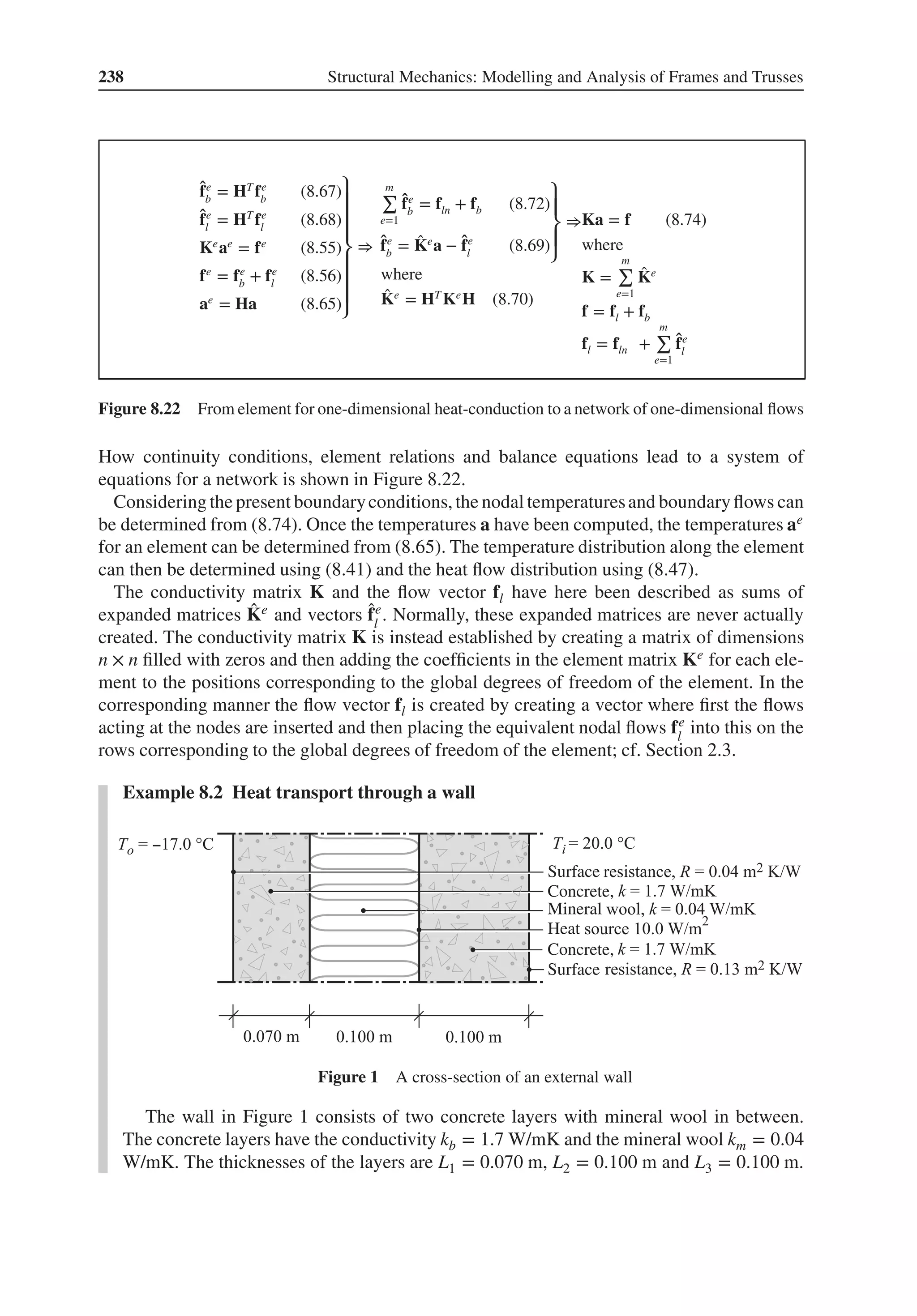 238 Structural Mechanics: Modelling and Analysis of Frames and Trusses
̂
fe
b
= HT
fe
b
(8.67)
̂
fe
l
= HT
fe
l
(8.68)
Ke
ae
= fe
(8.55)
fe
= fe
b
+ fe
l
(8.56)
ae
= Ha (8.65)
⎫
⎪
⎪
⎪
⎬
⎪
⎪
⎪
⎭
⇒
m
∑
e=1
̂
fe
b
= fln + fb (8.72)
̂
fe
b
= ̂
Ke
a − ̂
fe
l
(8.69)
⎫
⎪
⎬
⎪
⎭
⇒
where
̂
Ke
= HT
Ke
H (8.70)
Ka = f (8.74)
where
K =
m
∑
e=1
̂
Ke
f = fl + fb
fl = fln +
m
∑
e=1
̂
fe
l
Figure 8.22 From element for one-dimensional heat-conduction to a network of one-dimensional flows
How continuity conditions, element relations and balance equations lead to a system of
equations for a network is shown in Figure 8.22.
Considering the present boundaryconditions,the nodal temperaturesand boundaryflows can
be determined from (8.74). Once the temperatures a have been computed, the temperatures ae
for an element can be determined from (8.65). The temperature distribution along the element
can then be determined using (8.41) and the heat flow distribution using (8.47).
The conductivity matrix K and the flow vector fl have here been described as sums of
expanded matrices ̂
Ke and vectors ̂
fe
l
. Normally, these expanded matrices are never actually
created. The conductivity matrix K is instead established by creating a matrix of dimensions
n × n filled with zeros and then adding the coefficients in the element matrix Ke for each ele-
ment to the positions corresponding to the global degrees of freedom of the element. In the
corresponding manner the flow vector fl is created by creating a vector where first the flows
acting at the nodes are inserted and then placing the equivalent nodal flows fe
l
into this on the
rows corresponding to the global degrees of freedom of the element; cf. Section 2.3.
Example 8.2 Heat transport through a wall
Surface
Surface
Concrete,
Concrete,
Mineral
Heat
Figure 1 A cross-section of an external wall
The wall in Figure 1 consists of two concrete layers with mineral wool in between.
The concrete layers have the conductivity kb = 1.7 W/mK and the mineral wool km = 0.04
W/mK. The thicknesses of the layers are L1 = 0.070 m, L2 = 0.100 m and L3 = 0.100 m.
 