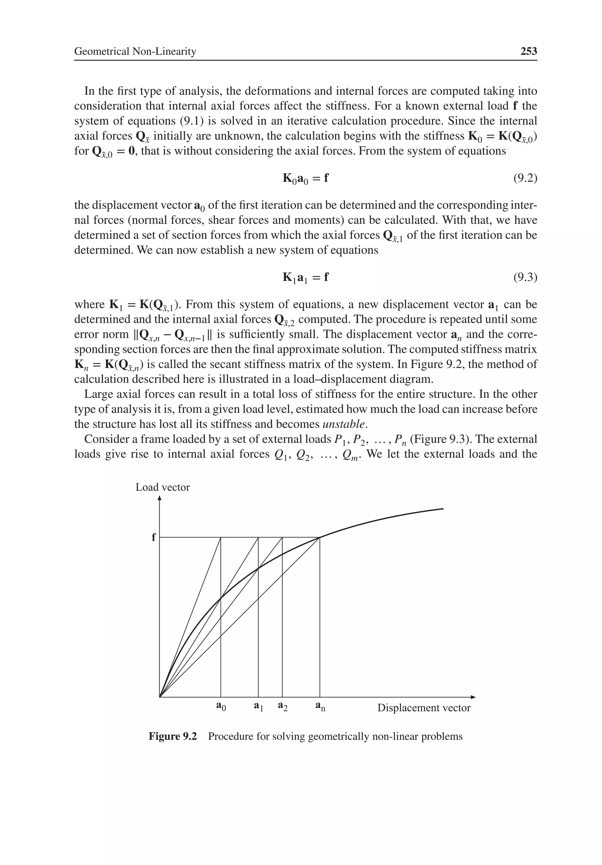 Geometrical Non-Linearity 253
In the first type of analysis, the deformations and internal forces are computed taking into
consideration that internal axial forces affect the stiffness. For a known external load f the
system of equations (9.1) is solved in an iterative calculation procedure. Since the internal
axial forces Q̄
x initially are unknown, the calculation begins with the stiffness K0 = K(Q̄
x,0)
for Q̄
x,0 = 𝟎, that is without considering the axial forces. From the system of equations
K0a0 = f (9.2)
the displacement vector a0 of the first iteration can be determined and the corresponding inter-
nal forces (normal forces, shear forces and moments) can be calculated. With that, we have
determined a set of section forces from which the axial forces Q̄
x,1 of the first iteration can be
determined. We can now establish a new system of equations
K1a1 = f (9.3)
where K1 = K(Q̄
x,1). From this system of equations, a new displacement vector a1 can be
determined and the internal axial forces Q̄
x,2 computed. The procedure is repeated until some
error norm ‖Qx,n − Qx,n−1‖ is sufficiently small. The displacement vector an and the corre-
sponding section forces are then the final approximate solution. The computed stiffness matrix
Kn = K(Q̄
x,n) is called the secant stiffness matrix of the system. In Figure 9.2, the method of
calculation described here is illustrated in a load–displacement diagram.
Large axial forces can result in a total loss of stiffness for the entire structure. In the other
type of analysis it is, from a given load level, estimated how much the load can increase before
the structure has lost all its stiffness and becomes unstable.
Consider a frame loaded by a set of external loads P1, P2, … , Pn (Figure 9.3). The external
loads give rise to internal axial forces Q1, Q2, … , Qm. We let the external loads and the
Figure 9.2 Procedure for solving geometrically non-linear problems
 