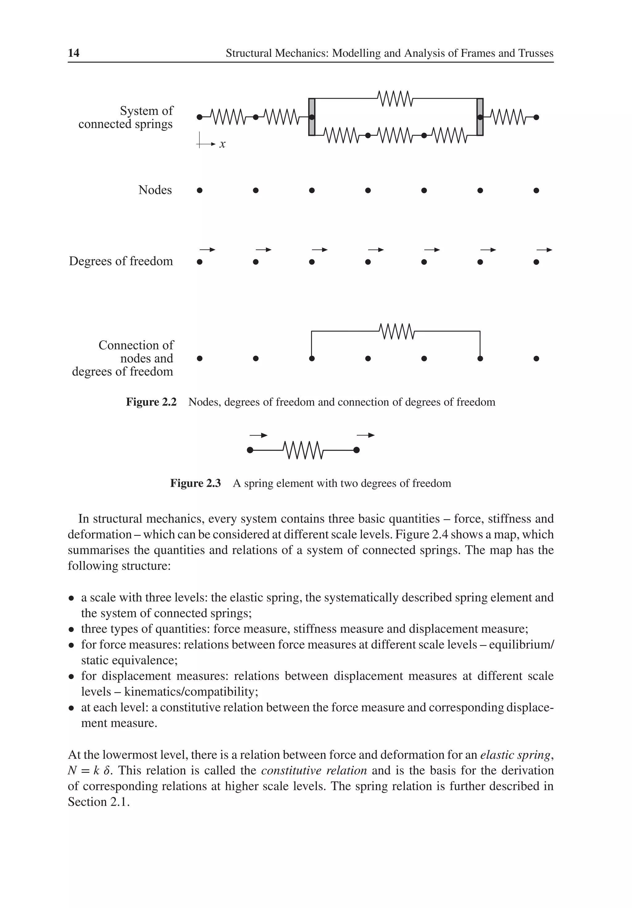 14 Structural Mechanics: Modelling and Analysis of Frames and Trusses
Figure 2.2 Nodes, degrees of freedom and connection of degrees of freedom
Figure 2.3 A spring element with two degrees of freedom
In structural mechanics, every system contains three basic quantities – force, stiffness and
deformation – which can be considered at different scale levels. Figure 2.4 shows a map, which
summarises the quantities and relations of a system of connected springs. The map has the
following structure:
• a scale with three levels: the elastic spring, the systematically described spring element and
the system of connected springs;
• three types of quantities: force measure, stiffness measure and displacement measure;
• for force measures: relations between force measures at different scale levels – equilibrium/
static equivalence;
• for displacement measures: relations between displacement measures at different scale
levels – kinematics/compatibility;
• at each level: a constitutive relation between the force measure and corresponding displace-
ment measure.
At the lowermost level, there is a relation between force and deformation for an elastic spring,
N = k 𝛿. This relation is called the constitutive relation and is the basis for the derivation
of corresponding relations at higher scale levels. The spring relation is further described in
Section 2.1.
 