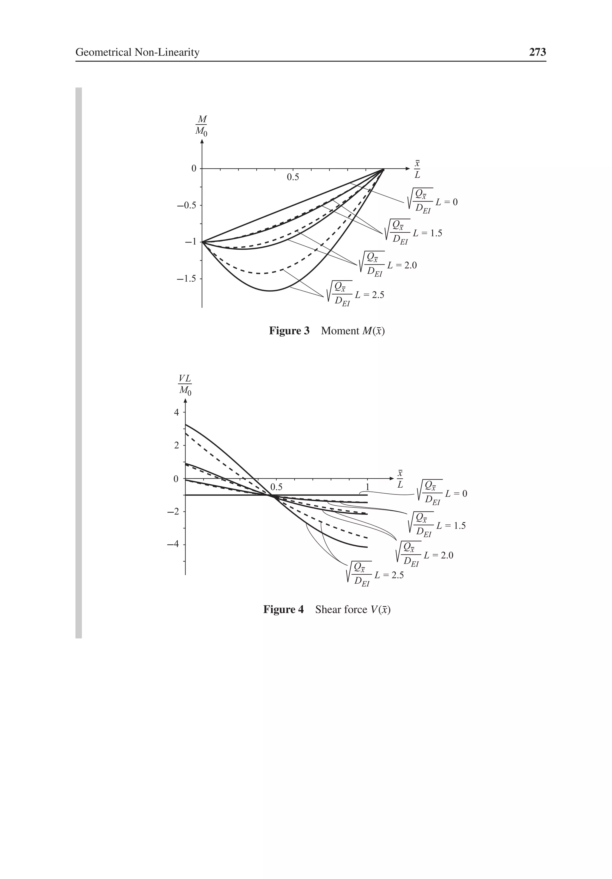 Geometrical Non-Linearity 273
Figure 3 Moment M(̄
x)
Figure 4 Shear force V(̄
x)
 