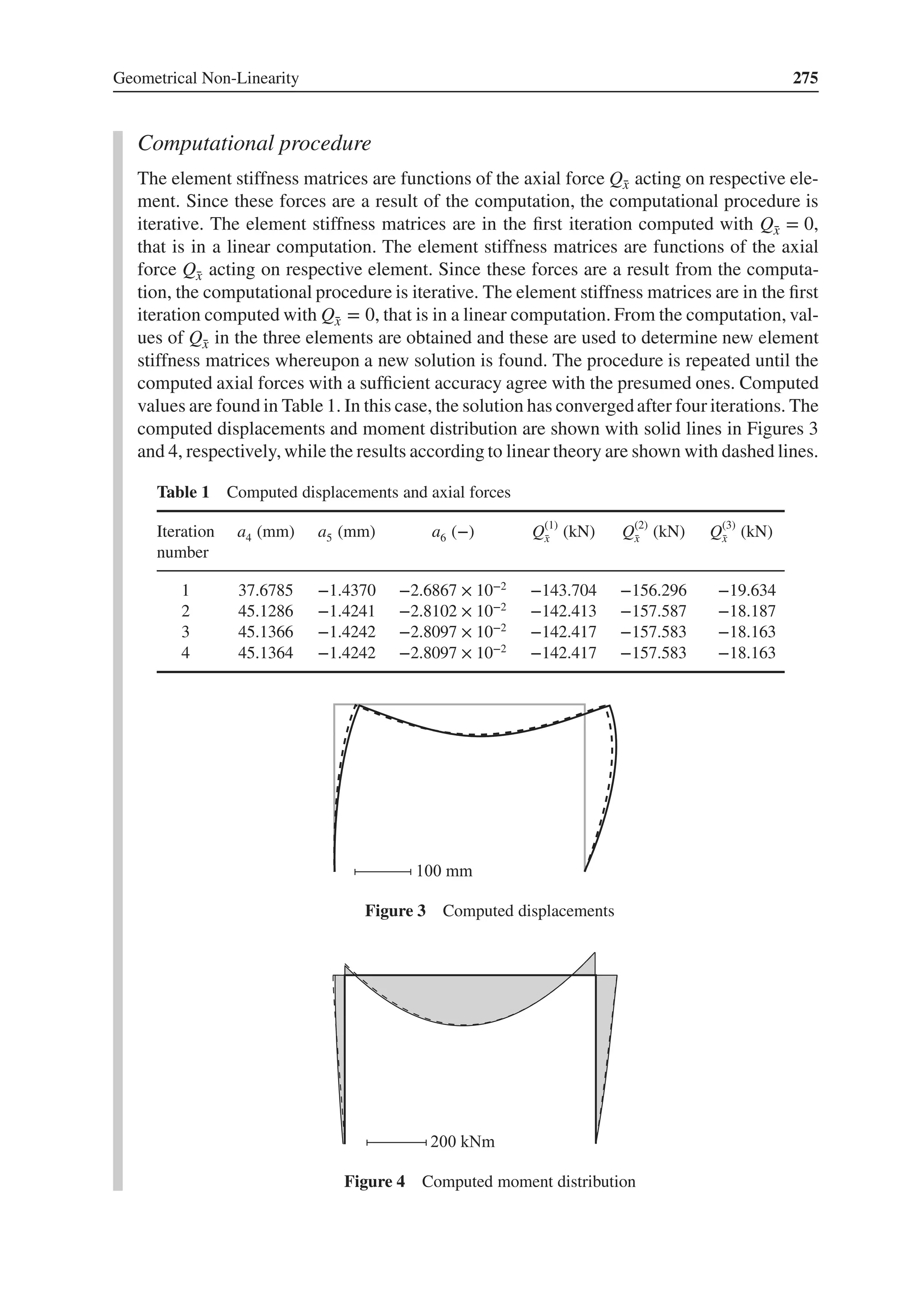 Geometrical Non-Linearity 275
Computational procedure
The element stiffness matrices are functions of the axial force Q̄
x acting on respective ele-
ment. Since these forces are a result of the computation, the computational procedure is
iterative. The element stiffness matrices are in the first iteration computed with Q̄
x = 0,
that is in a linear computation. The element stiffness matrices are functions of the axial
force Q̄
x acting on respective element. Since these forces are a result from the computa-
tion, the computational procedure is iterative. The element stiffness matrices are in the first
iteration computed with Q̄
x = 0, that is in a linear computation. From the computation, val-
ues of Q̄
x in the three elements are obtained and these are used to determine new element
stiffness matrices whereupon a new solution is found. The procedure is repeated until the
computed axial forces with a sufficient accuracy agree with the presumed ones. Computed
values are found in Table 1. In this case, the solution has convergedafter four iterations. The
computed displacements and moment distribution are shown with solid lines in Figures 3
and 4, respectively, while the results according to linear theory are shown with dashed lines.
Table 1 Computed displacements and axial forces
Iteration
number
a4 (mm) a5 (mm) a6 (−) Q(1)
̄
x (kN) Q(2)
̄
x (kN) Q(3)
̄
x (kN)
1 37.6785 −1.4370 −2.6867 × 10−2
−143.704 −156.296 −19.634
2 45.1286 −1.4241 −2.8102 × 10−2
−142.413 −157.587 −18.187
3 45.1366 −1.4242 −2.8097 × 10−2
−142.417 −157.583 −18.163
4 45.1364 −1.4242 −2.8097 × 10−2
−142.417 −157.583 −18.163
Figure 3 Computed displacements
Figure 4 Computed moment distribution
 