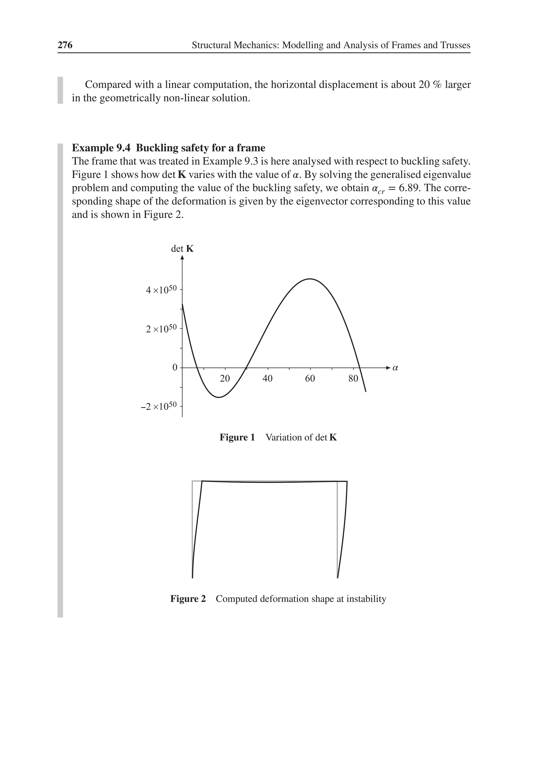276 Structural Mechanics: Modelling and Analysis of Frames and Trusses
Compared with a linear computation, the horizontal displacement is about 20 % larger
in the geometrically non-linear solution.
Example 9.4 Buckling safety for a frame
The frame that was treated in Example 9.3 is here analysed with respect to buckling safety.
Figure 1 shows how det K varies with the value of 𝛼. By solving the generalised eigenvalue
problem and computing the value of the buckling safety, we obtain 𝛼cr = 6.89. The corre-
sponding shape of the deformation is given by the eigenvector corresponding to this value
and is shown in Figure 2.
α
Figure 1 Variation of det K
Figure 2 Computed deformation shape at instability
 