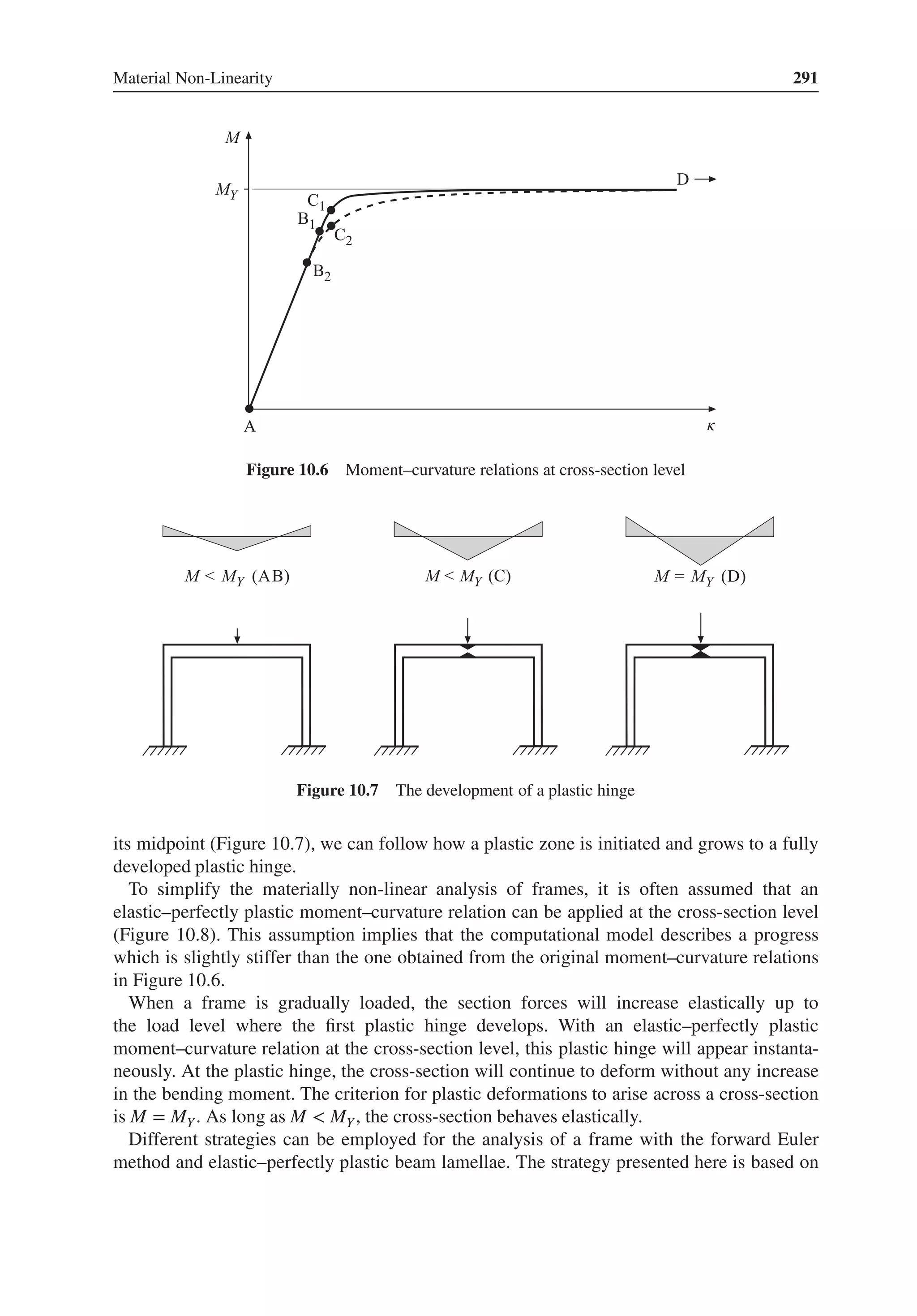 Material Non-Linearity 291
κ
Figure 10.6 Moment–curvature relations at cross-section level
Figure 10.7 The development of a plastic hinge
its midpoint (Figure 10.7), we can follow how a plastic zone is initiated and grows to a fully
developed plastic hinge.
To simplify the materially non-linear analysis of frames, it is often assumed that an
elastic–perfectly plastic moment–curvature relation can be applied at the cross-section level
(Figure 10.8). This assumption implies that the computational model describes a progress
which is slightly stiffer than the one obtained from the original moment–curvature relations
in Figure 10.6.
When a frame is gradually loaded, the section forces will increase elastically up to
the load level where the first plastic hinge develops. With an elastic–perfectly plastic
moment–curvature relation at the cross-section level, this plastic hinge will appear instanta-
neously. At the plastic hinge, the cross-section will continue to deform without any increase
in the bending moment. The criterion for plastic deformations to arise across a cross-section
is M = MY. As long as M < MY , the cross-section behaves elastically.
Different strategies can be employed for the analysis of a frame with the forward Euler
method and elastic–perfectly plastic beam lamellae. The strategy presented here is based on
 