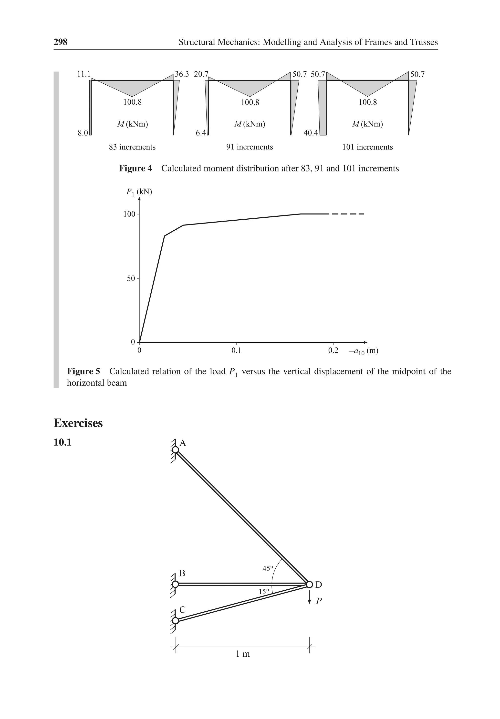 298 Structural Mechanics: Modelling and Analysis of Frames and Trusses
Figure 4 Calculated moment distribution after 83, 91 and 101 increments
Figure 5 Calculated relation of the load P1 versus the vertical displacement of the midpoint of the
horizontal beam
Exercises
10.1 .
 
