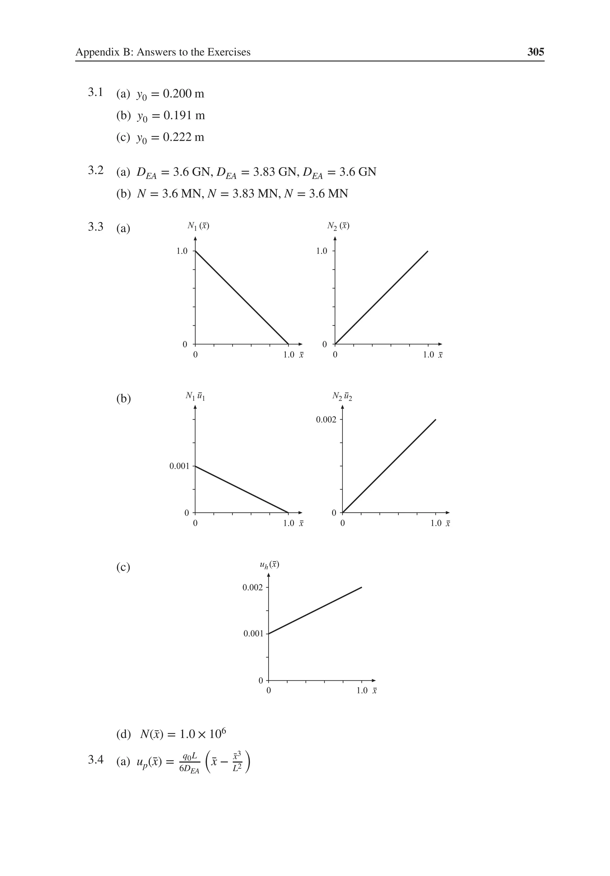 Appendix B: Answers to the Exercises 305
3.1 .
(a) y0 = 0.200 m
(b) y0 = 0.191 m
(c) y0 = 0.222 m
3.2 .
(a) DEA = 3.6 GN, DEA = 3.83 GN, DEA = 3.6 GN
(b) N = 3.6 MN, N = 3.83 MN, N = 3.6 MN
3.3 .
(a) .
(b) .
(c) .
(d) .N(̄
x) = 1.0 × 106
3.4 .
(a) up(̄
x) =
q0L
6DEA
(
̄
x − ̄
x3
L2
)
 