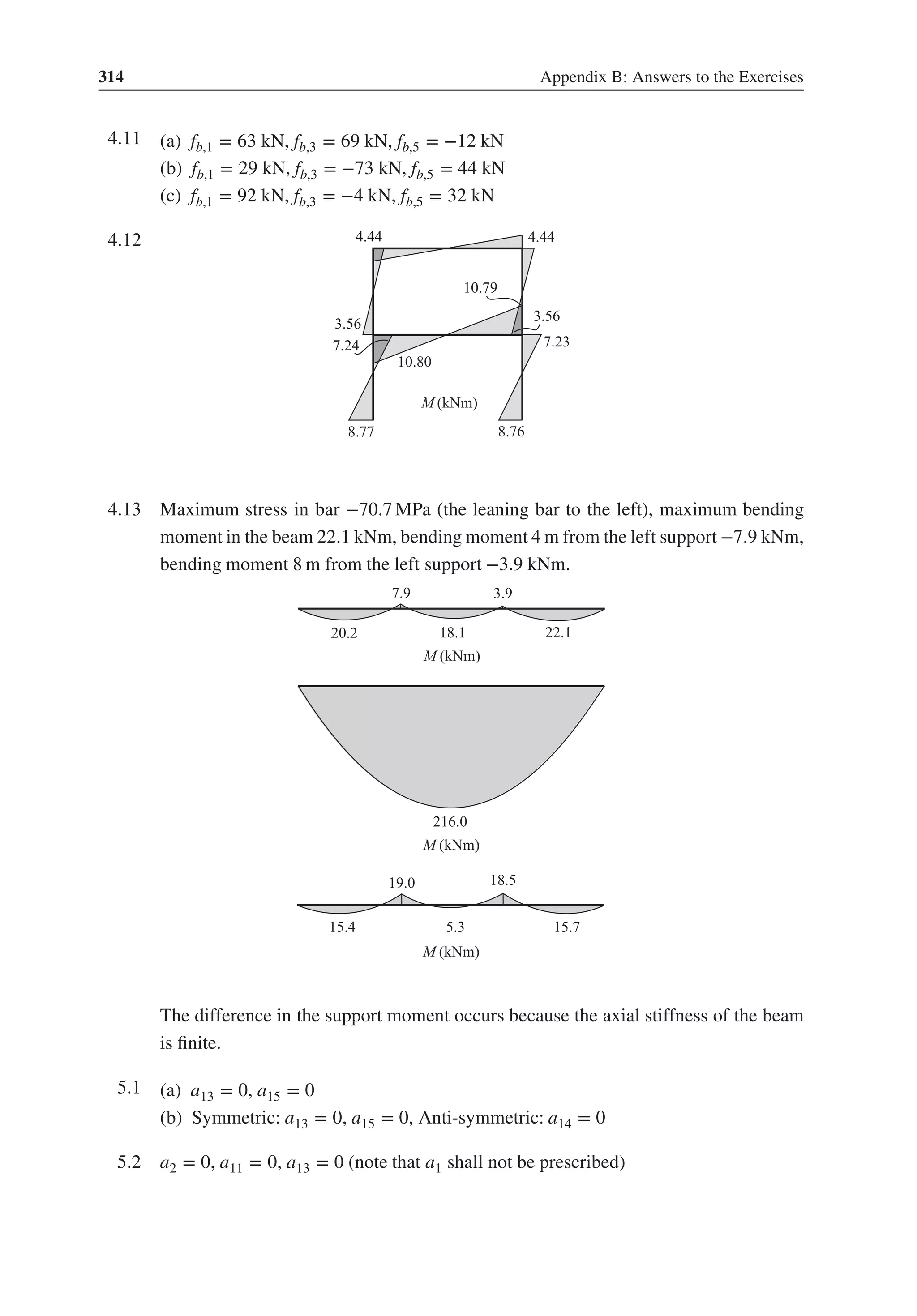 314 Appendix B: Answers to the Exercises
4.11 .
(a) fb,1 = 63 kN, fb,3 = 69 kN, fb,5 = −12 kN
(b) fb,1 = 29 kN, fb,3 = −73 kN, fb,5 = 44 kN
(c) fb,1 = 92 kN, fb,3 = −4 kN, fb,5 = 32 kN
4.12 .
4.13 Maximum stress in bar −70.7 MPa (the leaning bar to the left), maximum bending
moment in the beam 22.1 kNm, bending moment 4 m from the left support −7.9 kNm,
bending moment 8 m from the left support −3.9 kNm.
The difference in the support moment occurs because the axial stiffness of the beam
is finite.
5.1 .
(a) a13 = 0, a15 = 0
(b) Symmetric: a13 = 0, a15 = 0, Anti-symmetric: a14 = 0
5.2 a2 = 0, a11 = 0, a13 = 0 (note that a1 shall not be prescribed)
 