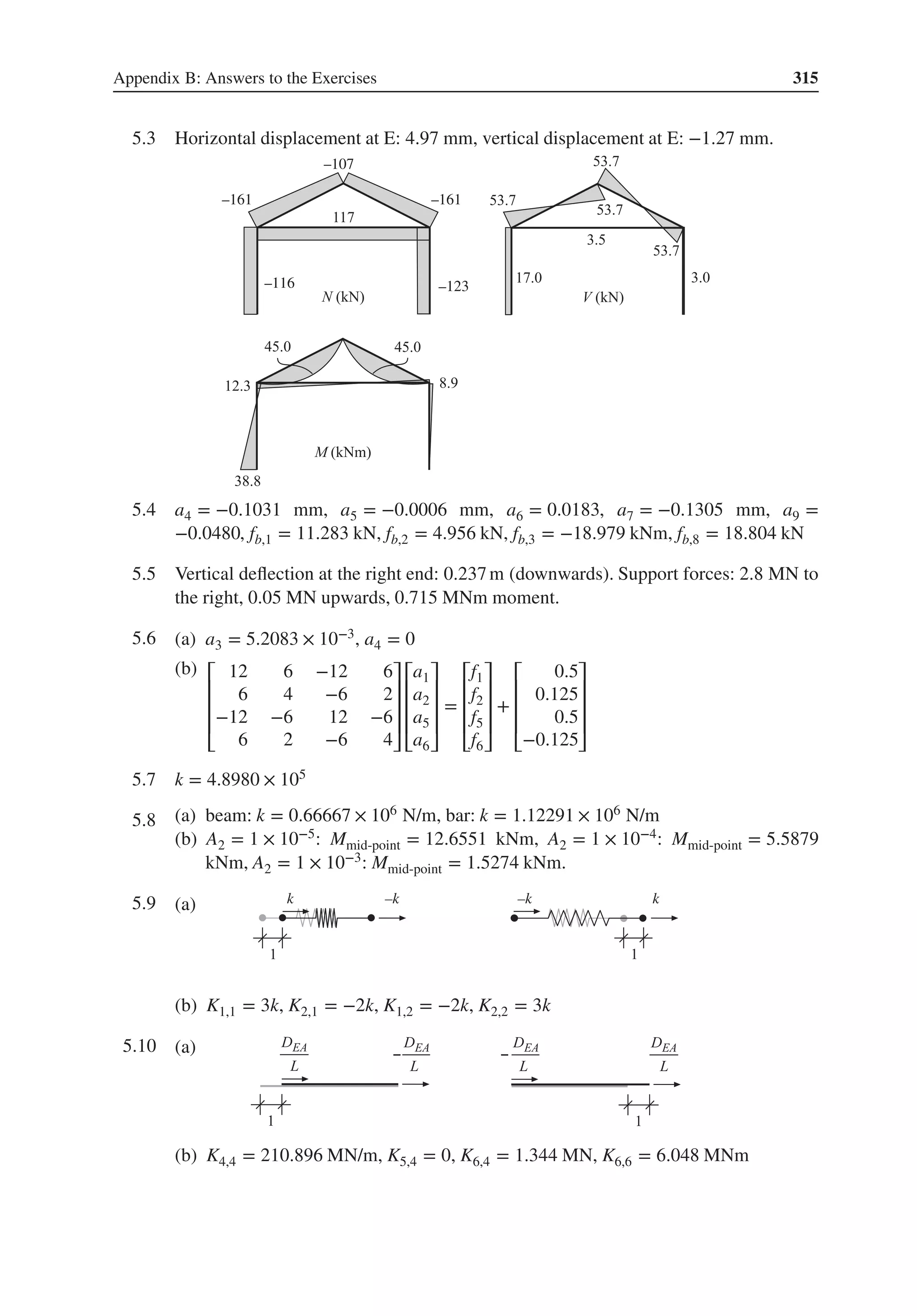 Appendix B: Answers to the Exercises 315
5.3 Horizontal displacement at E: 4.97 mm, vertical displacement at E: −1.27 mm.
–123
–116
–161
–107
–161
5.4 a4 = −0.1031 mm, a5 = −0.0006 mm, a6 = 0.0183, a7 = −0.1305 mm, a9 =
−0.0480, fb,1 = 11.283 kN, fb,2 = 4.956 kN, fb,3 = −18.979 kNm, fb,8 = 18.804 kN
5.5 Vertical deflection at the right end: 0.237m (downwards). Support forces: 2.8 MN to
the right, 0.05 MN upwards, 0.715 MNm moment.
5.6 .
(a) a3 = 5.2083 × 10−3, a4 = 0
(b) ⎡
⎢
⎢
⎢
⎣
12 6 −12 6
6 4 −6 2
−12 −6 12 −6
6 2 −6 4
⎤
⎥
⎥
⎥
⎦
⎡
⎢
⎢
⎢
⎣
a1
a2
a5
a6
⎤
⎥
⎥
⎥
⎦
=
⎡
⎢
⎢
⎢
⎣
f1
f2
f5
f6
⎤
⎥
⎥
⎥
⎦
+
⎡
⎢
⎢
⎢
⎣
0.5
0.125
0.5
−0.125
⎤
⎥
⎥
⎥
⎦
5.7 k = 4.8980 × 105
5.8 .
(a) beam: k = 0.66667 × 106 N/m, bar: k = 1.12291 × 106 N/m
(b) A2 = 1 × 10−5: Mmid-point = 12.6551 kNm, A2 = 1 × 10−4: Mmid-point = 5.5879
kNm, A2 = 1 × 10−3: Mmid-point = 1.5274 kNm.
5.9 .
(a) . k –k –k k
(b) K1,1 = 3k, K2,1 = −2k, K1,2 = −2k, K2,2 = 3k
5.10 .
(a) .
(b) K4,4 = 210.896 MN/m, K5,4 = 0, K6,4 = 1.344 MN, K6,6 = 6.048 MNm
 