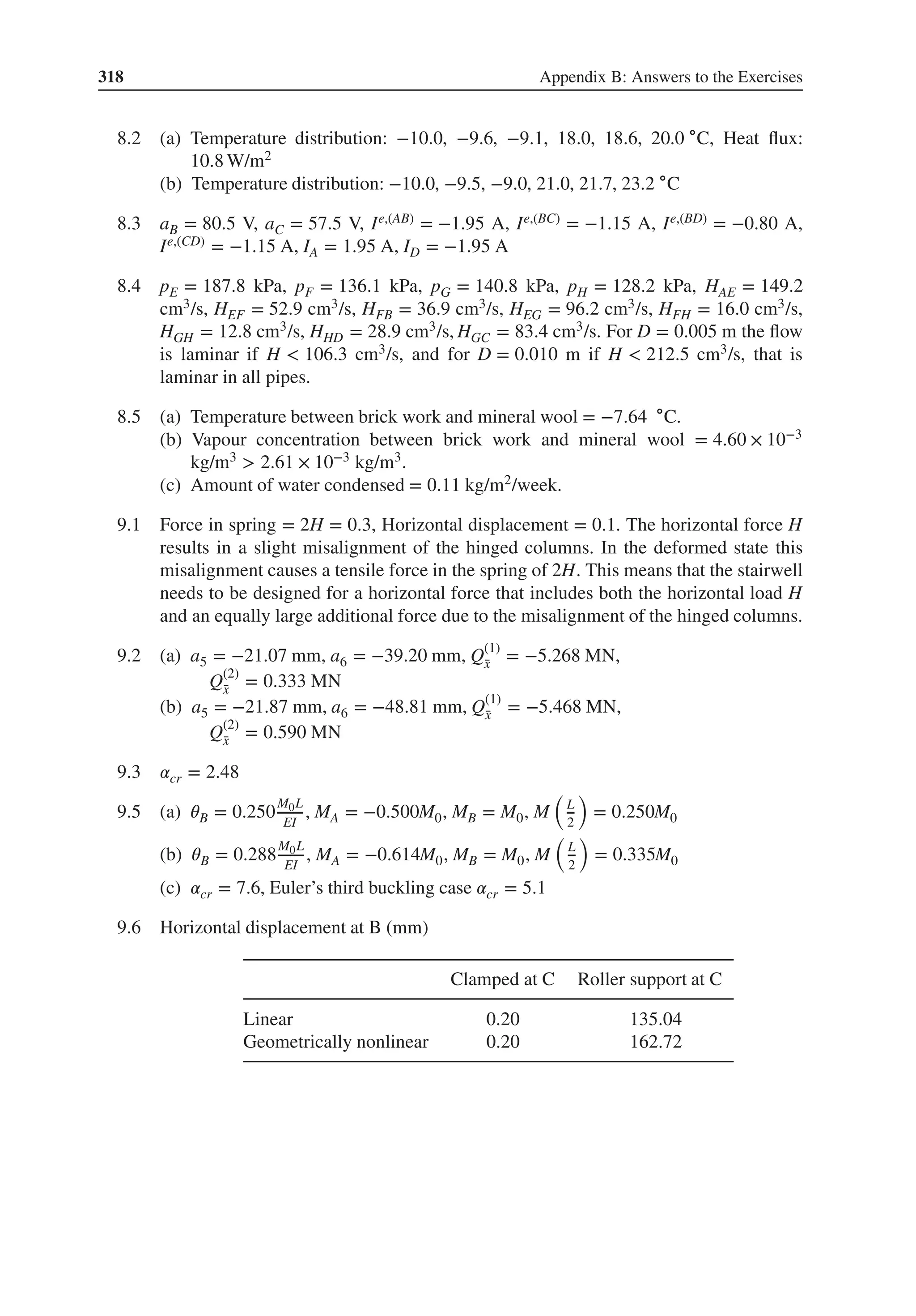 318 Appendix B: Answers to the Exercises
8.2 .
(a) Temperature distribution: −10.0, −9.6, −9.1, 18.0, 18.6, 20.0 ∘C, Heat flux:
10.8 W/m2
(b) Temperature distribution: −10.0, −9.5, −9.0, 21.0, 21.7, 23.2 ∘C
8.3 aB = 80.5 V, aC = 57.5 V, Ie,(AB) = −1.95 A, Ie,(BC) = −1.15 A, Ie,(BD) = −0.80 A,
Ie,(CD) = −1.15 A, IA = 1.95 A, ID = −1.95 A
8.4 pE = 187.8 kPa, pF = 136.1 kPa, pG = 140.8 kPa, pH = 128.2 kPa, HAE = 149.2
cm3/s, HEF = 52.9 cm3/s, HFB = 36.9 cm3/s, HEG = 96.2 cm3/s, HFH = 16.0 cm3/s,
HGH = 12.8 cm3/s, HHD = 28.9 cm3/s, HGC = 83.4 cm3/s. For D = 0.005 m the flow
is laminar if H < 106.3 cm3/s, and for D = 0.010 m if H < 212.5 cm3/s, that is
laminar in all pipes.
8.5 .
(a) Temperature between brick work and mineral wool = −7.64 ∘C.
(b) Vapour concentration between brick work and mineral wool = 4.60 × 10−3
kg/m3 > 2.61 × 10−3 kg/m3.
(c) Amount of water condensed = 0.11 kg/m2/week.
9.1 Force in spring = 2H = 0.3, Horizontal displacement = 0.1. The horizontal force H
results in a slight misalignment of the hinged columns. In the deformed state this
misalignment causes a tensile force in the spring of 2H. This means that the stairwell
needs to be designed for a horizontal force that includes both the horizontal load H
and an equally large additional force due to the misalignment of the hinged columns.
9.2 .
(a) a5 = −21.07 mm, a6 = −39.20 mm, Q(1)
̄
x = −5.268 MN,
Q(2)
̄
x = 0.333 MN
(b) a5 = −21.87 mm, a6 = −48.81 mm, Q(1)
̄
x = −5.468 MN,
Q(2)
̄
x = 0.590 MN
9.3 𝛼cr = 2.48
9.5 .
(a) 𝜃B = 0.250
M0L
EI
, MA = −0.500M0, MB = M0, M
(
L
2
)
= 0.250M0
(b) 𝜃B = 0.288
M0L
EI
, MA = −0.614M0, MB = M0, M
(
L
2
)
= 0.335M0
(c) 𝛼cr = 7.6, Euler’s third buckling case 𝛼cr = 5.1
9.6 Horizontal displacement at B (mm)
Clamped at C Roller support at C
Linear 0.20 135.04
Geometrically nonlinear 0.20 162.72
 