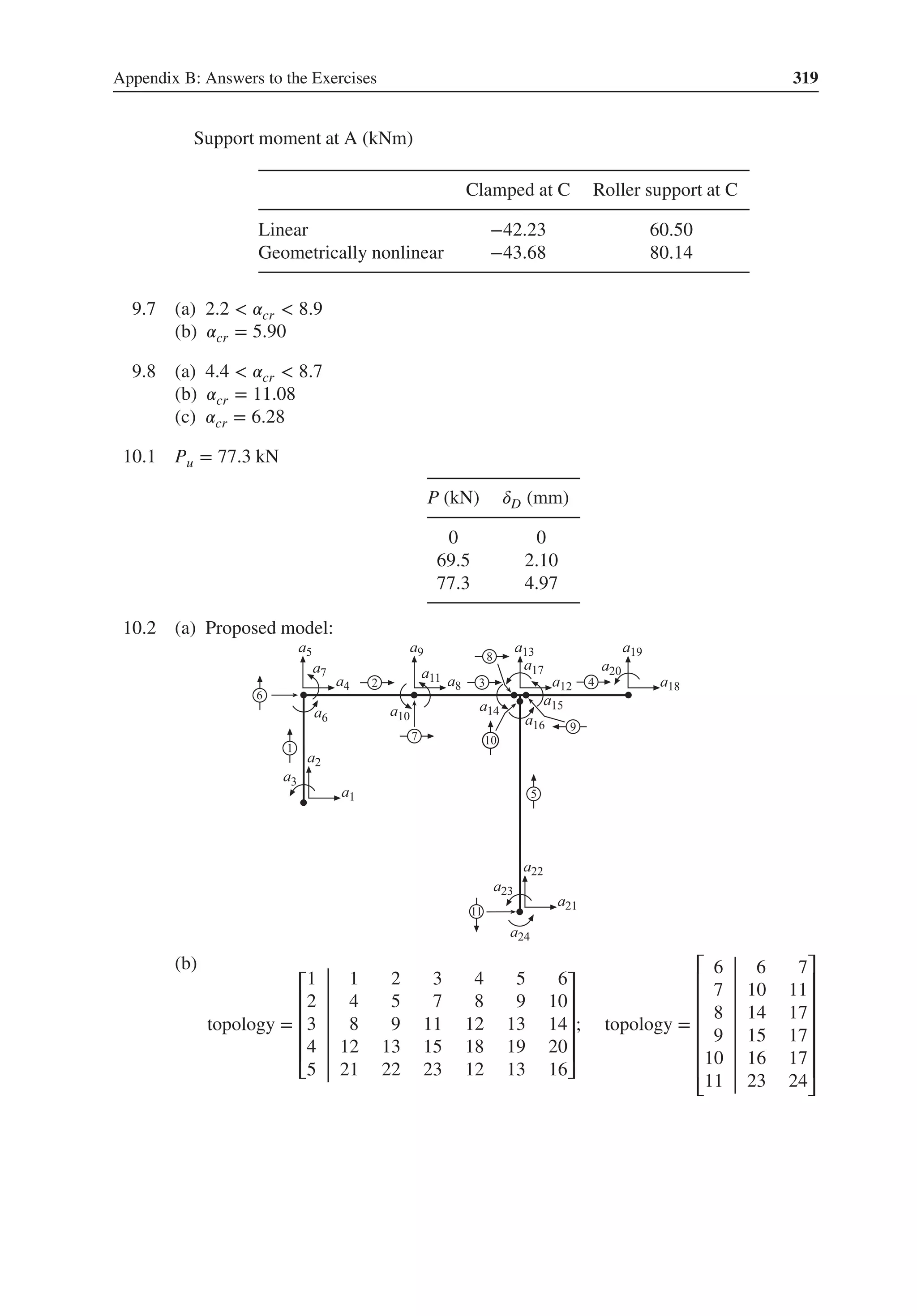 Appendix B: Answers to the Exercises 319
Support moment at A (kNm)
Clamped at C Roller support at C
Linear −42.23 60.50
Geometrically nonlinear −43.68 80.14
9.7 .
(a) 2.2 < 𝛼cr < 8.9
(b) 𝛼cr = 5.90
9.8 .
(a) 4.4 < 𝛼cr < 8.7
(b) 𝛼cr = 11.08
(c) 𝛼cr = 6.28
10.1 Pu = 77.3 kN
P (kN) 𝛿D (mm)
0 0
69.5 2.10
77.3 4.97
10.2 .
(a) Proposed model:
(b)
topology =
⎡
⎢
⎢
⎢
⎢
⎣
1 1 2 3 4 5 6
2 4 5 7 8 9 10
3 8 9 11 12 13 14
4 12 13 15 18 19 20
5 21 22 23 12 13 16
⎤
⎥
⎥
⎥
⎥
⎦
; topology =
⎡
⎢
⎢
⎢
⎢
⎢
⎢
⎣
6 6 7
7 10 11
8 14 17
9 15 17
10 16 17
11 23 24
⎤
⎥
⎥
⎥
⎥
⎥
⎥
⎦
 