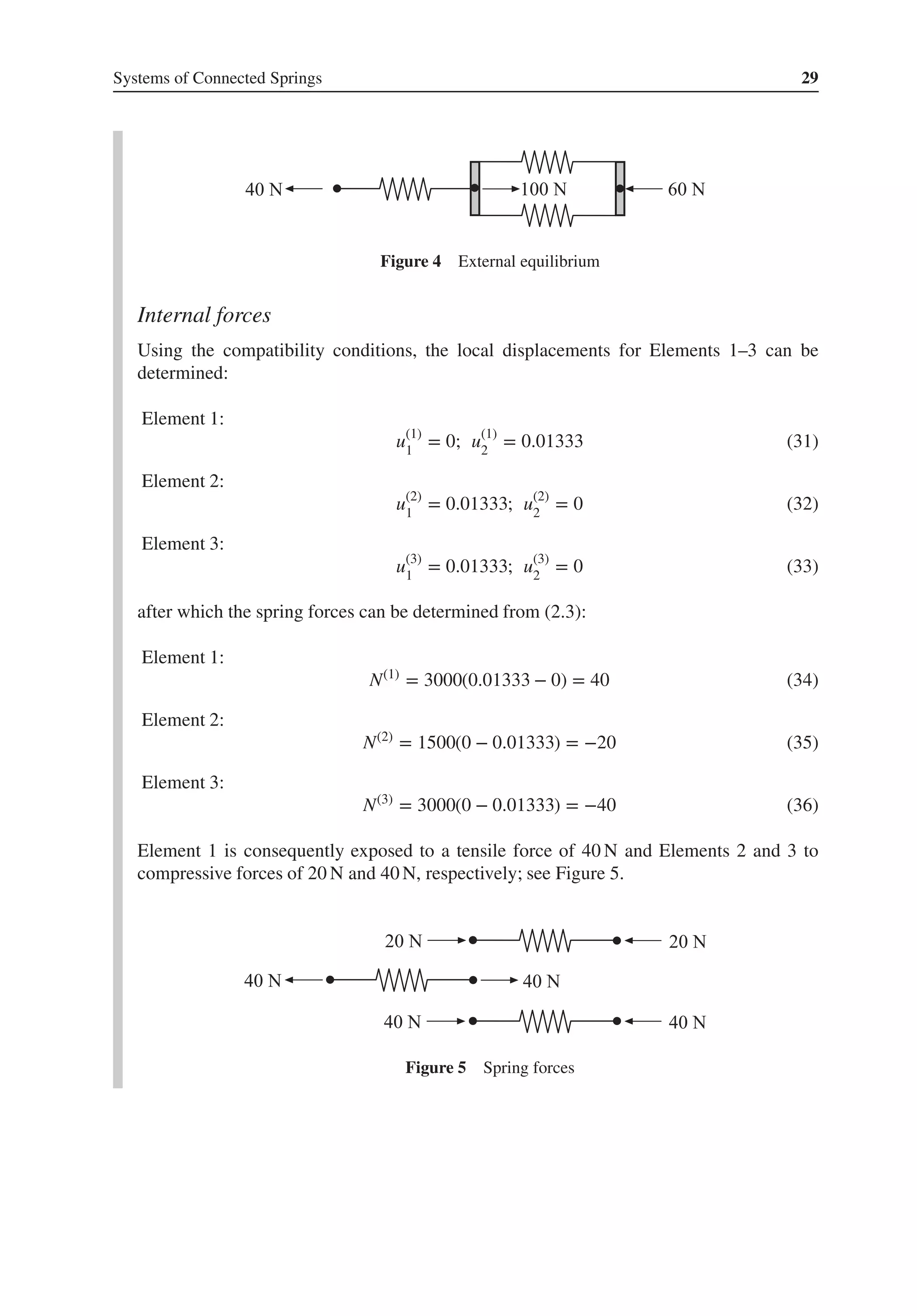 Systems of Connected Springs 29
Figure 4 External equilibrium
Internal forces
Using the compatibility conditions, the local displacements for Elements 1–3 can be
determined:
Element 1:
u(1)
1
= 0; u(1)
2
= 0.01333 (31)
Element 2:
u(2)
1
= 0.01333; u(2)
2
= 0 (32)
Element 3:
u(3)
1
= 0.01333; u(3)
2
= 0 (33)
after which the spring forces can be determined from (2.3):
Element 1:
N(1)
= 3000(0.01333 − 0) = 40 (34)
Element 2:
N(2)
= 1500(0 − 0.01333) = −20 (35)
Element 3:
N(3)
= 3000(0 − 0.01333) = −40 (36)
Element 1 is consequently exposed to a tensile force of 40 N and Elements 2 and 3 to
compressive forces of 20 N and 40 N, respectively; see Figure 5.
Figure 5 Spring forces
 