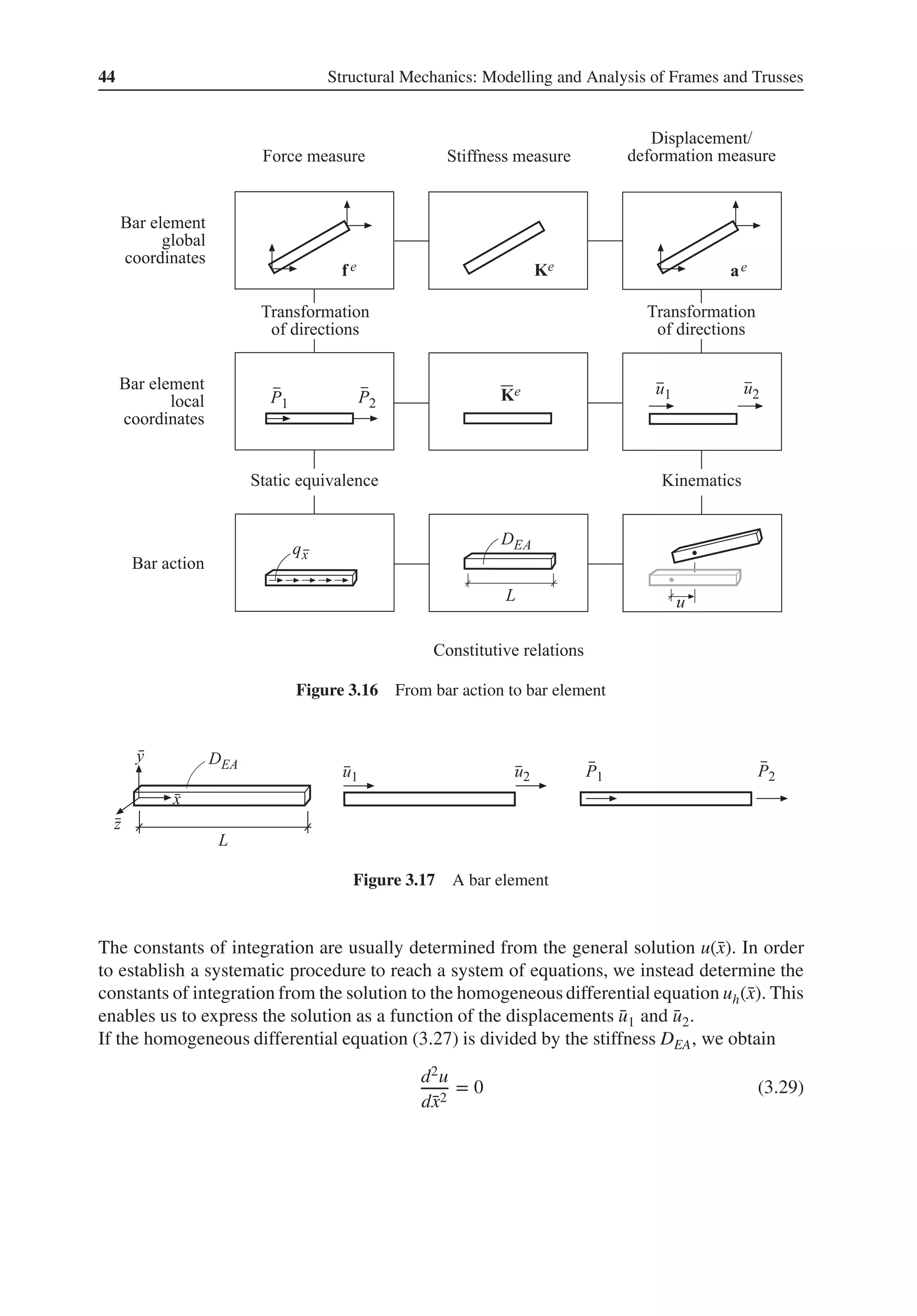 44 Structural Mechanics: Modelling and Analysis of Frames and Trusses
Figure 3.16 From bar action to bar element
Figure 3.17 A bar element
The constants of integration are usually determined from the general solution u(̄
x). In order
to establish a systematic procedure to reach a system of equations, we instead determine the
constants of integration from the solution to the homogeneous differential equation uh(̄
x). This
enables us to express the solution as a function of the displacements ̄
u1 and ̄
u2.
If the homogeneous differential equation (3.27) is divided by the stiffness DEA, we obtain
d2u
d̄
x2
= 0 (3.29)
 