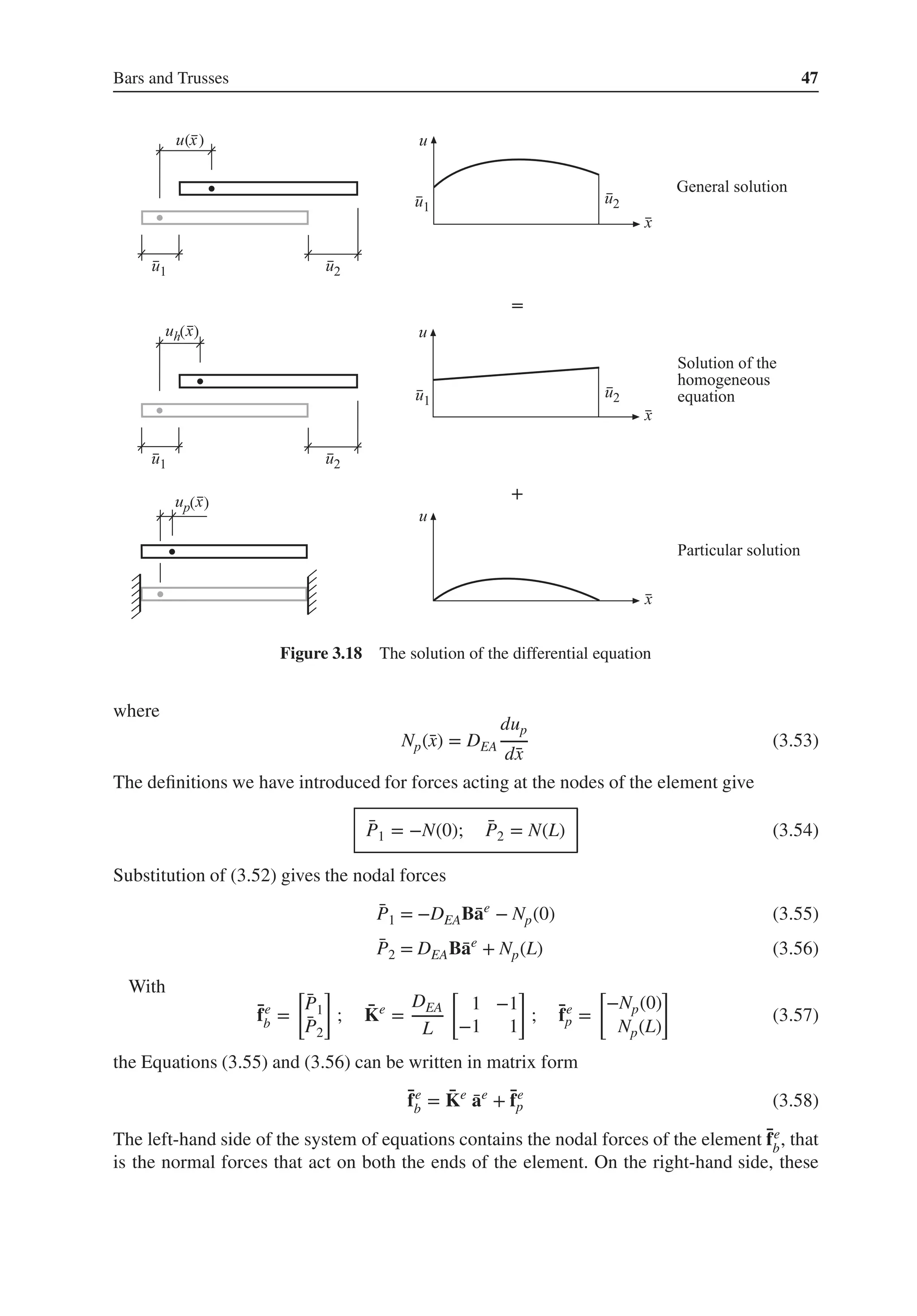 Bars and Trusses 47
( )
( )
( )
Figure 3.18 The solution of the differential equation
where
Np(̄
x) = DEA
dup
d̄
x
(3.53)
The definitions we have introduced for forces acting at the nodes of the element give
̄
P1 = −N(0); ̄
P2 = N(L) (3.54)
Substitution of (3.52) gives the nodal forces
̄
P1 = −DEAB̄
ae
− Np(0) (3.55)
̄
P2 = DEAB̄
ae
+ Np(L) (3.56)
With
̄
fe
b =
[
̄
P1
̄
P2
]
; ̄
Ke
=
DEA
L
[
1 −1
−1 1
]
; ̄
fe
p =
[
−Np(0)
Np(L)
]
(3.57)
the Equations (3.55) and (3.56) can be written in matrix form
̄
fe
b = ̄
Ke
̄
ae
+ ̄
fe
p (3.58)
The left-hand side of the system of equations contains the nodal forces of the element ̄
fe
b
, that
is the normal forces that act on both the ends of the element. On the right-hand side, these
 