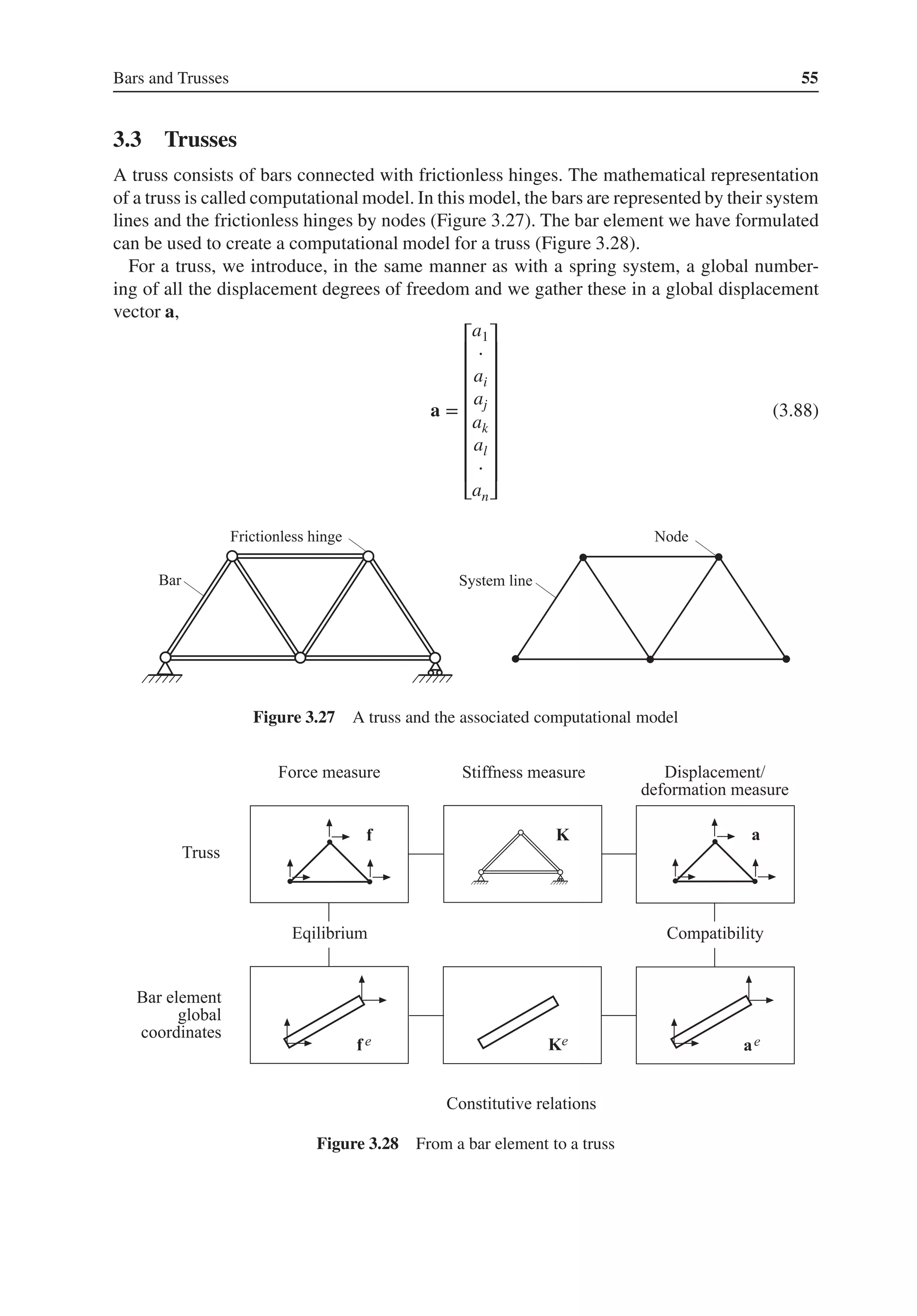 Bars and Trusses 55
3.3 Trusses
A truss consists of bars connected with frictionless hinges. The mathematical representation
of a truss is called computational model. In this model, the bars are represented by their system
lines and the frictionless hinges by nodes (Figure 3.27). The bar element we have formulated
can be used to create a computational model for a truss (Figure 3.28).
For a truss, we introduce, in the same manner as with a spring system, a global number-
ing of all the displacement degrees of freedom and we gather these in a global displacement
vector a,
a =
⎡
⎢
⎢
⎢
⎢
⎢
⎢
⎢
⎢
⎣
a1
⋅
ai
aj
ak
al
⋅
an
⎤
⎥
⎥
⎥
⎥
⎥
⎥
⎥
⎥
⎦
(3.88)
Figure 3.27 A truss and the associated computational model
Figure 3.28 From a bar element to a truss
 