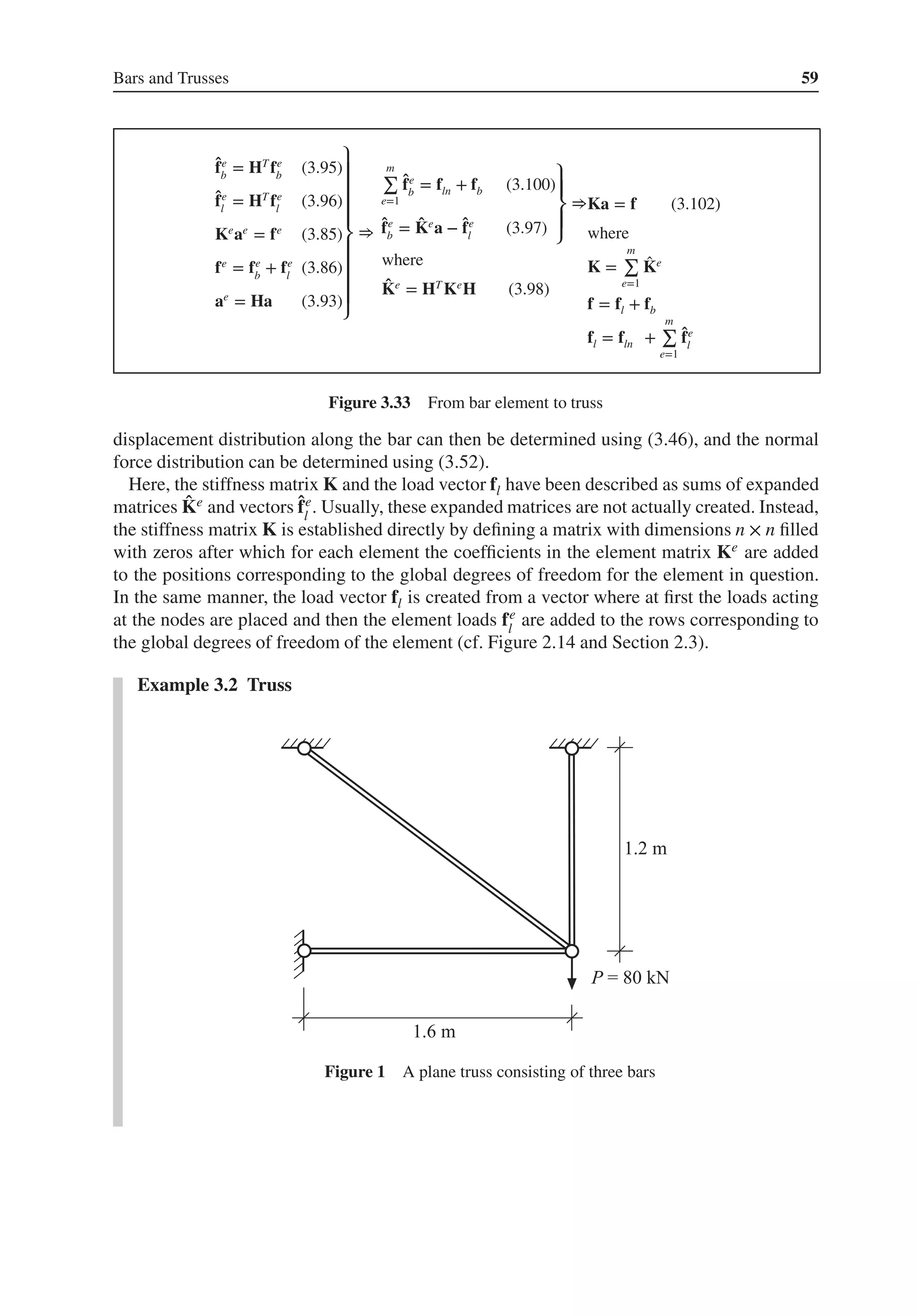 Bars and Trusses 59
̂
fe
b
= HT
fe
b
(3.95)
̂
fe
l
= HT
fe
l
(3.96)
Ke
ae
= fe
(3.85)
fe
= fe
b
+ fe
l
(3.86)
ae
= Ha (3.93)
⎫
⎪
⎪
⎪
⎪
⎬
⎪
⎪
⎪
⎪
⎭
⇒
m
∑
e=1
̂
fe
b
= fln + fb (3.100)
̂
fe
b
= ̂
Ke
a − ̂
fe
l
(3.97)
⎫
⎪
⎬
⎪
⎭
⇒
where
̂
Ke
= HT
Ke
H (3.98)
Ka = f (3.102)
where
K =
m
∑
e=1
̂
Ke
f = fl + fb
fl = fln +
m
∑
e=1
̂
fe
l
Figure 3.33 From bar element to truss
displacement distribution along the bar can then be determined using (3.46), and the normal
force distribution can be determined using (3.52).
Here, the stiffness matrix K and the load vector fl have been described as sums of expanded
matrices ̂
Ke and vectors ̂
fe
l
. Usually, these expanded matrices are not actually created. Instead,
the stiffness matrix K is established directly by defining a matrix with dimensions n × n filled
with zeros after which for each element the coefficients in the element matrix Ke are added
to the positions corresponding to the global degrees of freedom for the element in question.
In the same manner, the load vector fl is created from a vector where at first the loads acting
at the nodes are placed and then the element loads fe
l
are added to the rows corresponding to
the global degrees of freedom of the element (cf. Figure 2.14 and Section 2.3).
Example 3.2 Truss
Figure 1 A plane truss consisting of three bars
 