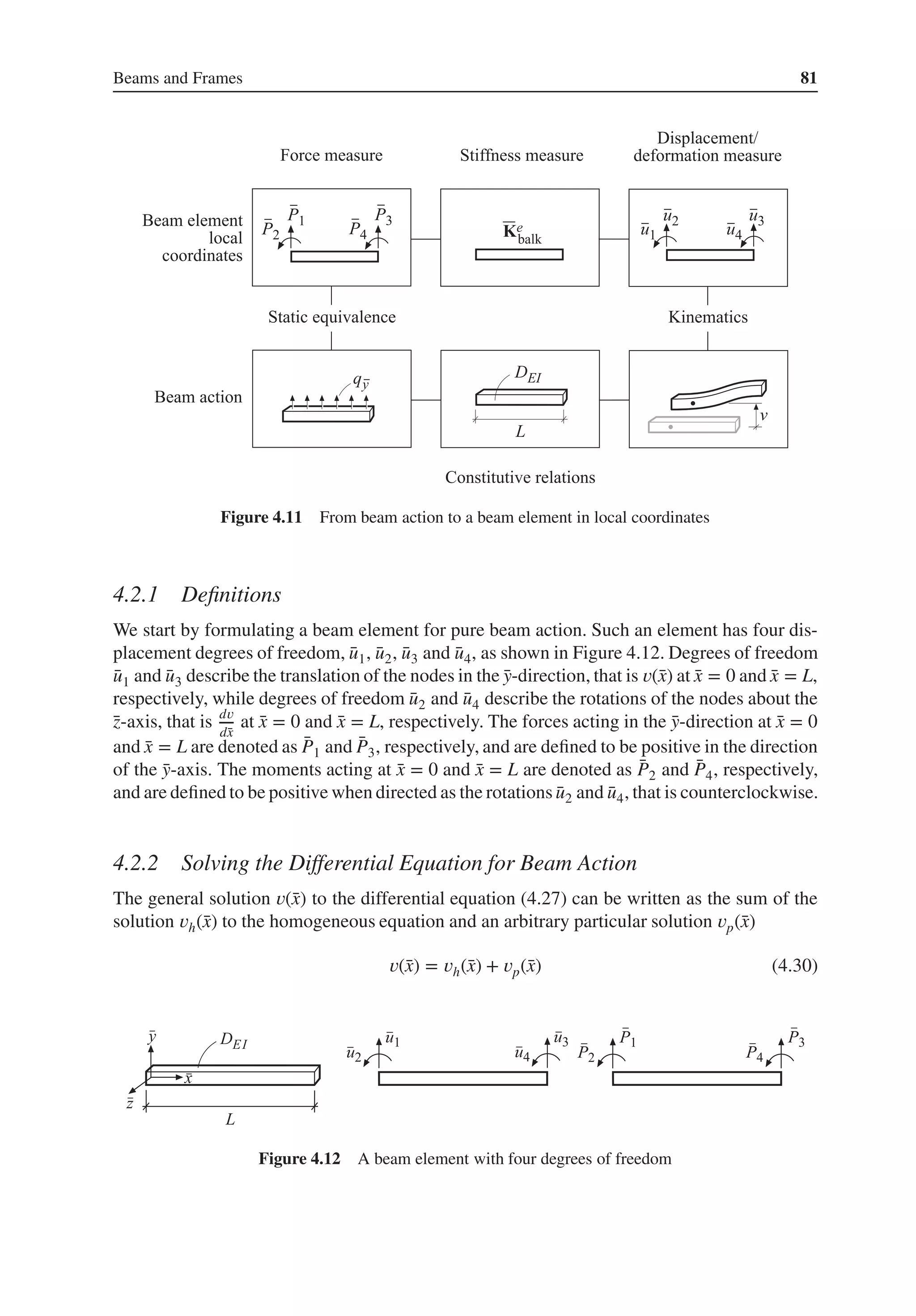 Beams and Frames 81
Figure 4.11 From beam action to a beam element in local coordinates
4.2.1 Definitions
We start by formulating a beam element for pure beam action. Such an element has four dis-
placement degrees of freedom, ̄
u1, ̄
u2, ̄
u3 and ̄
u4, as shown in Figure 4.12. Degrees of freedom
̄
u1 and ̄
u3 describe the translation of the nodes in the ̄
y-direction, that is 𝑣(̄
x) at ̄
x = 0 and ̄
x = L,
respectively, while degrees of freedom ̄
u2 and ̄
u4 describe the rotations of the nodes about the
̄
z-axis, that is d𝑣
d̄
x
at ̄
x = 0 and ̄
x = L, respectively. The forces acting in the ̄
y-direction at ̄
x = 0
and ̄
x = L are denoted as ̄
P1 and ̄
P3, respectively, and are defined to be positive in the direction
of the ̄
y-axis. The moments acting at ̄
x = 0 and ̄
x = L are denoted as ̄
P2 and ̄
P4, respectively,
and are defined to be positive when directed as the rotations ̄
u2 and ̄
u4, that is counterclockwise.
4.2.2 Solving the Differential Equation for Beam Action
The general solution 𝑣(̄
x) to the differential equation (4.27) can be written as the sum of the
solution 𝑣h(̄
x) to the homogeneous equation and an arbitrary particular solution 𝑣p(̄
x)
𝑣(̄
x) = 𝑣h(̄
x) + 𝑣p(̄
x) (4.30)
Figure 4.12 A beam element with four degrees of freedom
 