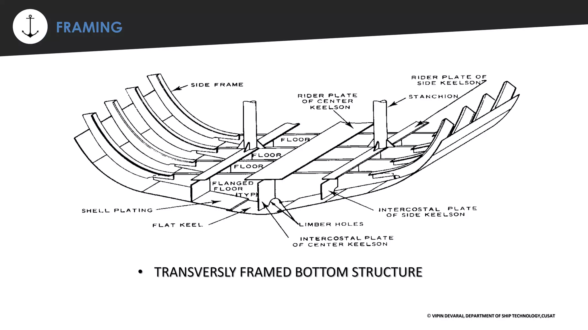 ⚡ FRAMING
© VIPIN DEVARAJ, DEPARTMENT OF SHIP TECHNOLOGY,CUSAT
• TRANSVERSLY FRAMED BOTTOM STRUCTURE
 