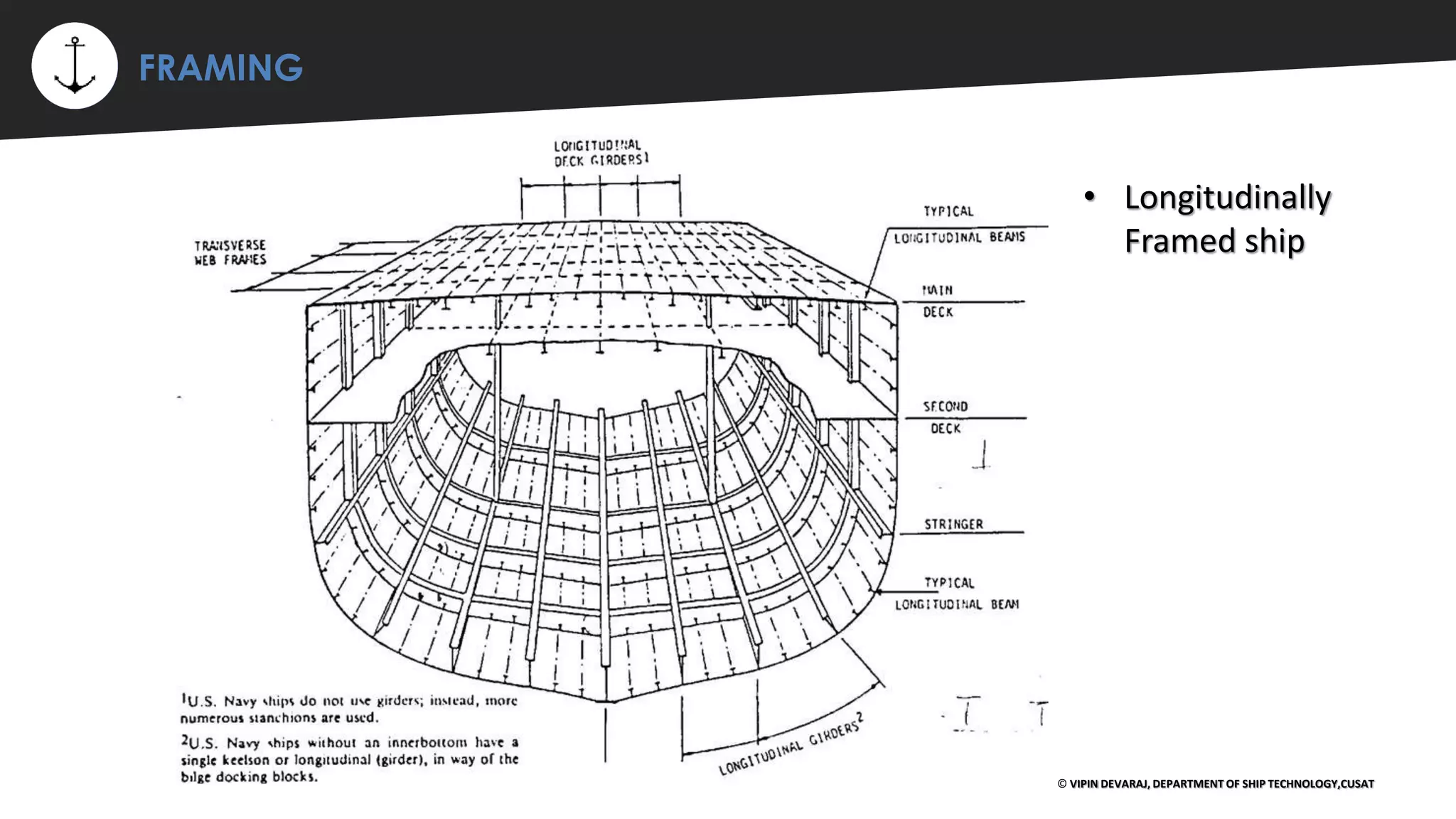 ⚡ FRAMING
© VIPIN DEVARAJ, DEPARTMENT OF SHIP TECHNOLOGY,CUSAT
• Longitudinally
Framed ship
 