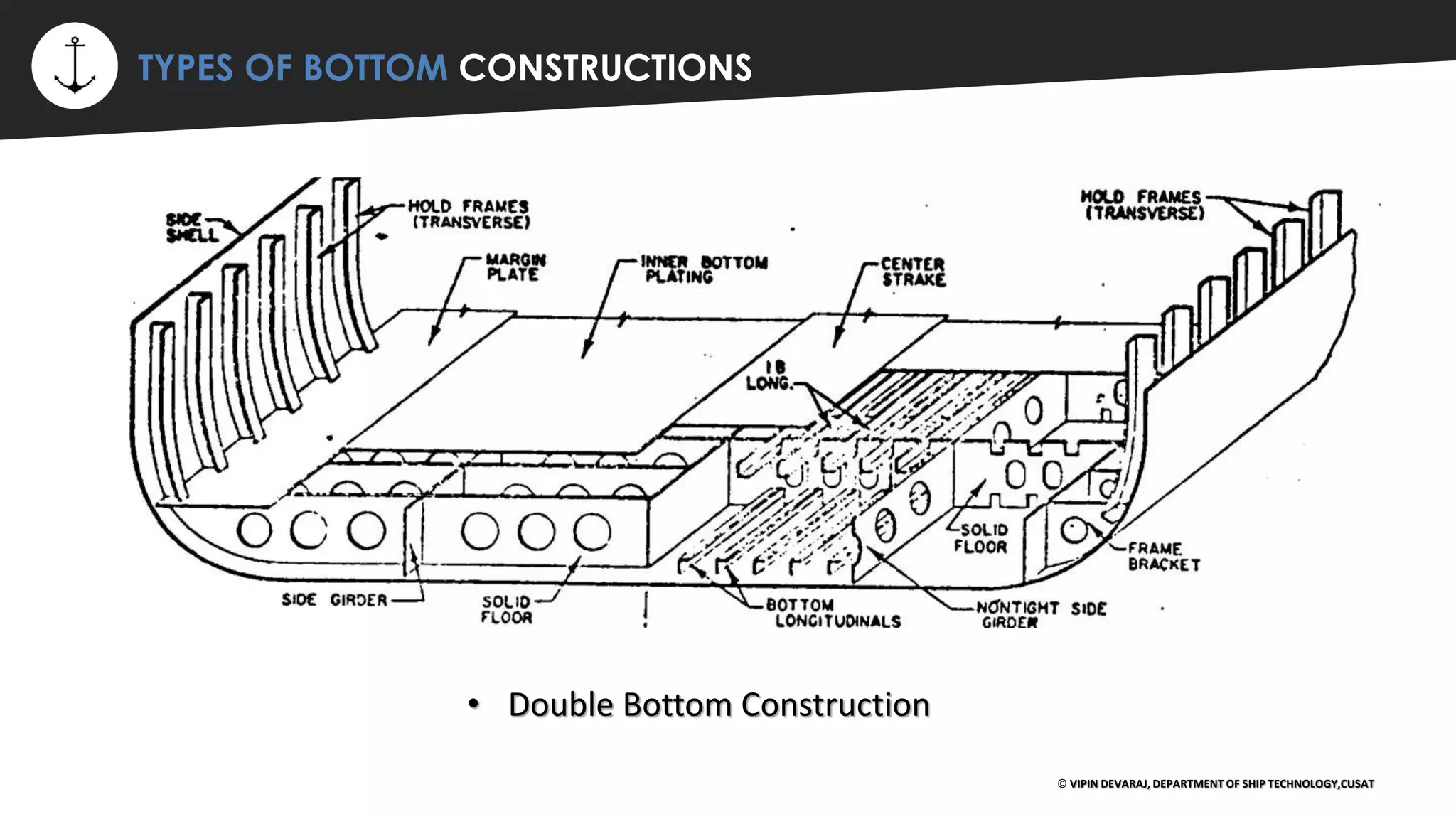⚡ TYPES OF BOTTOM CONSTRUCTIONS
© VIPIN DEVARAJ, DEPARTMENT OF SHIP TECHNOLOGY,CUSAT
• Double Bottom Construction
 