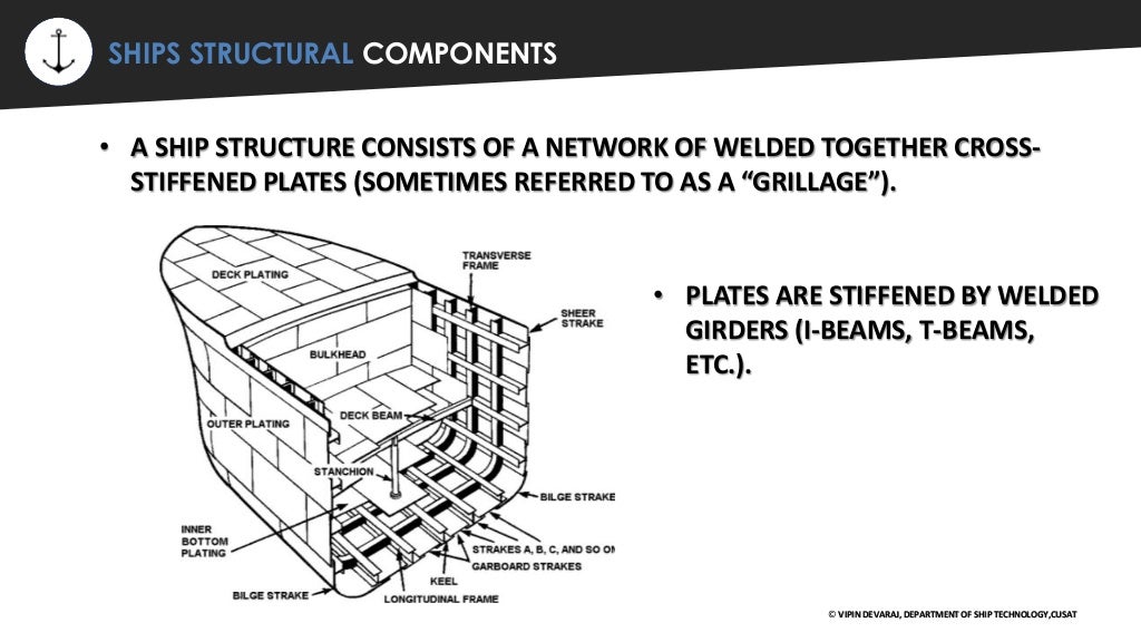 Structural members of ship