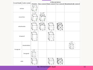 Structural mineralogy 101 | PDF