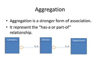 Aggregation
• Aggregation is a stronger form of association.
• It represent the “has-a or part-of”
relationship.
Company Division
1..n
Department
1..n
 