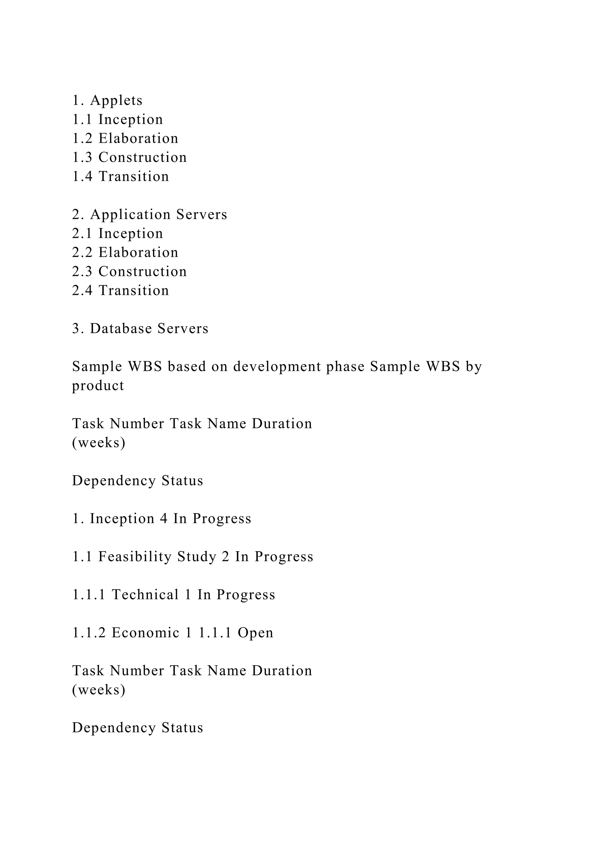 1. Applets
1.1 Inception
1.2 Elaboration
1.3 Construction
1.4 Transition
2. Application Servers
2.1 Inception
2.2 Elaboration
2.3 Construction
2.4 Transition
3. Database Servers
Sample WBS based on development phase Sample WBS by
product
Task Number Task Name Duration
(weeks)
Dependency Status
1. Inception 4 In Progress
1.1 Feasibility Study 2 In Progress
1.1.1 Technical 1 In Progress
1.1.2 Economic 1 1.1.1 Open
Task Number Task Name Duration
(weeks)
Dependency Status
 