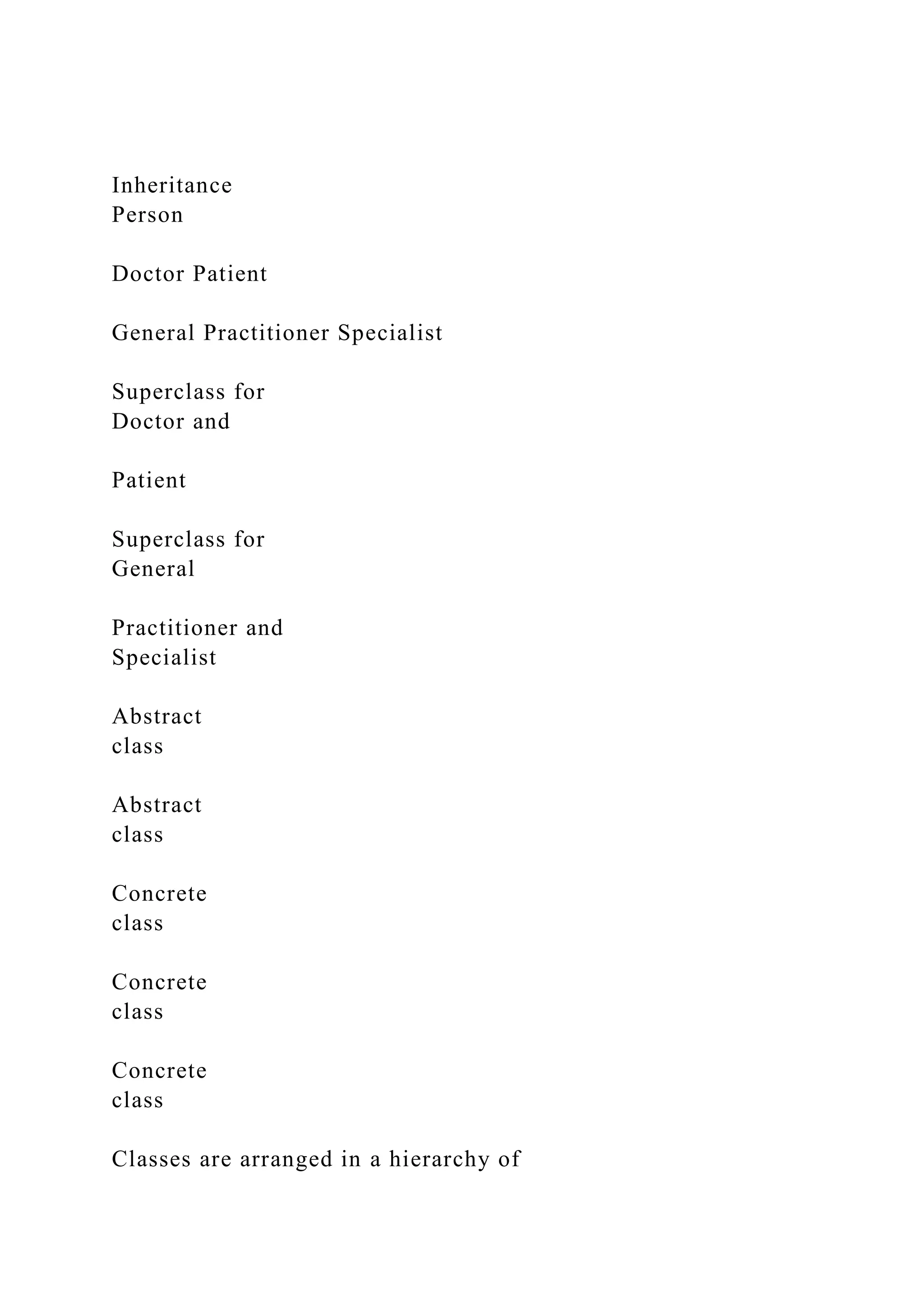 Inheritance
Person
Doctor Patient
General Practitioner Specialist
Superclass for
Doctor and
Patient
Superclass for
General
Practitioner and
Specialist
Abstract
class
Abstract
class
Concrete
class
Concrete
class
Concrete
class
Classes are arranged in a hierarchy of
 