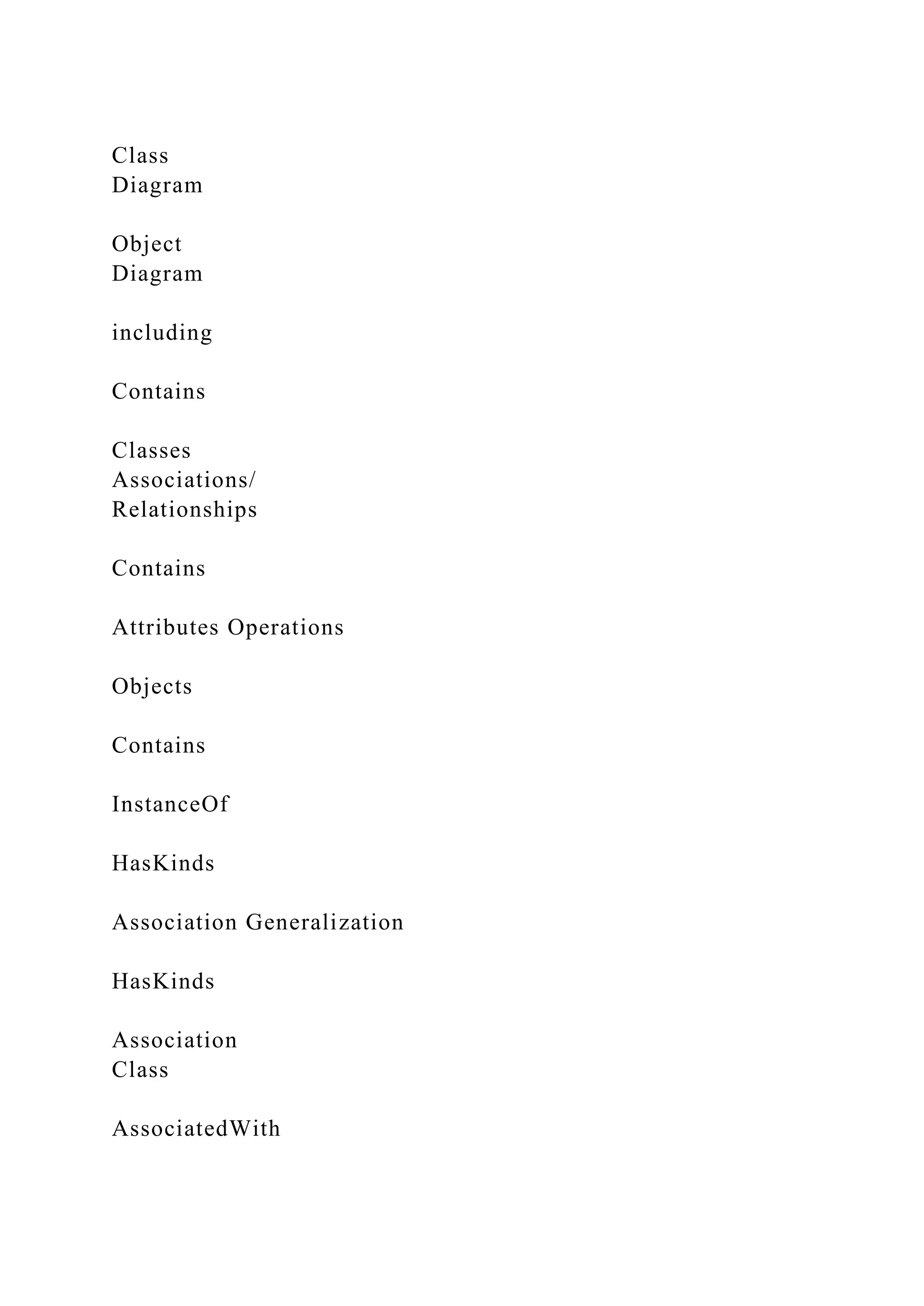 Class
Diagram
Object
Diagram
including
Contains
Classes
Associations/
Relationships
Contains
Attributes Operations
Objects
Contains
InstanceOf
HasKinds
Association Generalization
HasKinds
Association
Class
AssociatedWith
 