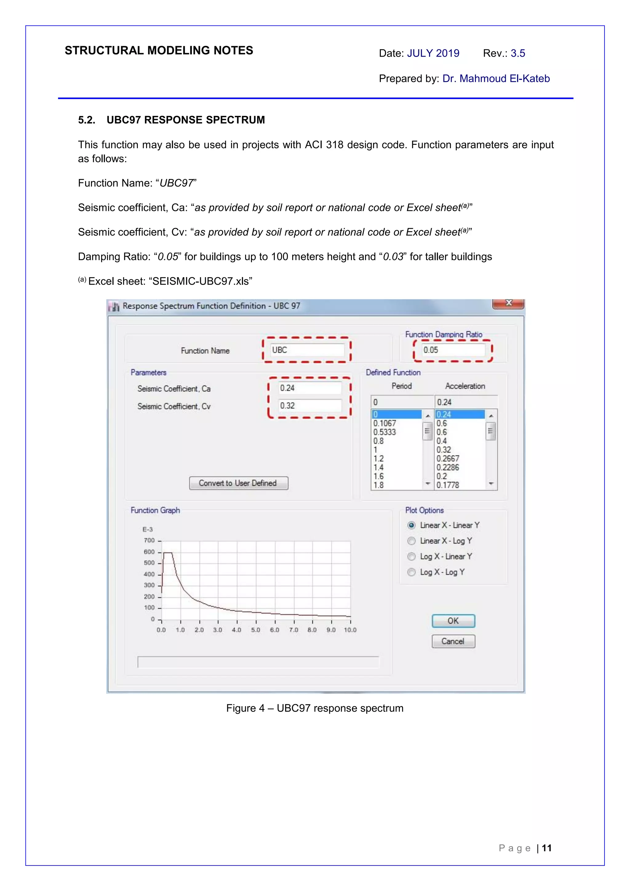 STRUCTURAL MODELING NOTES Date: JULY 2019 Rev.: 3.5
Prepared by: Dr. Mahmoud El-Kateb
P a g e | 11
5.2. UBC97 RESPONSE SPECTRUM
This function may also be used in projects with ACI 318 design code. Function parameters are input
as follows:
Function Name: “UBC97”
Seismic coefficient, Ca: “as provided by soil report or national code or Excel sheet(a)”
Seismic coefficient, Cv: “as provided by soil report or national code or Excel sheet(a)”
Damping Ratio: “0.05” for buildings up to 100 meters height and “0.03” for taller buildings
(a) Excel sheet: “SEISMIC-UBC97.xls”
Figure 4 – UBC97 response spectrum
 