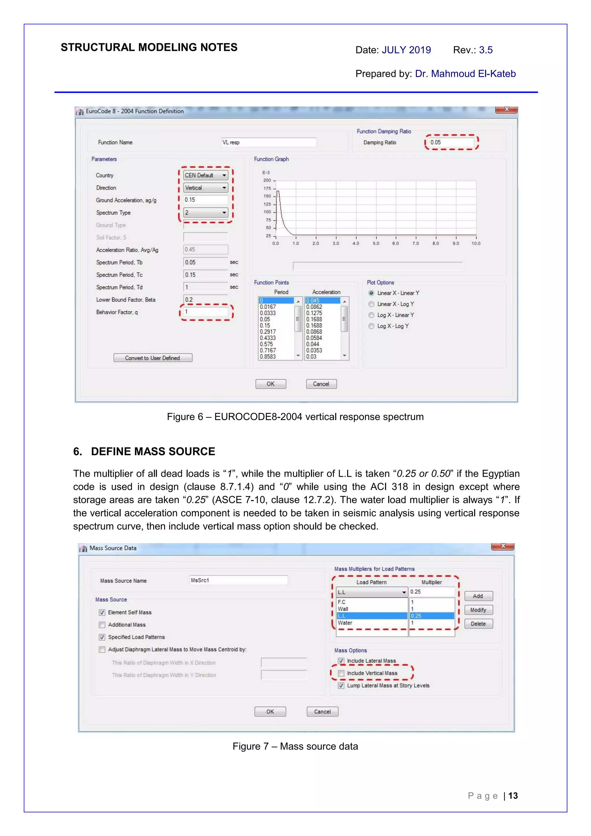 STRUCTURAL MODELING NOTES Date: JULY 2019 Rev.: 3.5
Prepared by: Dr. Mahmoud El-Kateb
P a g e | 13
Figure 6 – EUROCODE8-2004 vertical response spectrum
6. DEFINE MASS SOURCE
The multiplier of all dead loads is “1”, while the multiplier of L.L is taken “0.25 or 0.50” if the Egyptian
code is used in design (clause 8.7.1.4) and “0” while using the ACI 318 in design except where
storage areas are taken “0.25” (ASCE 7-10, clause 12.7.2). The water load multiplier is always “1”. If
the vertical acceleration component is needed to be taken in seismic analysis using vertical response
spectrum curve, then include vertical mass option should be checked.
Figure 7 – Mass source data
 