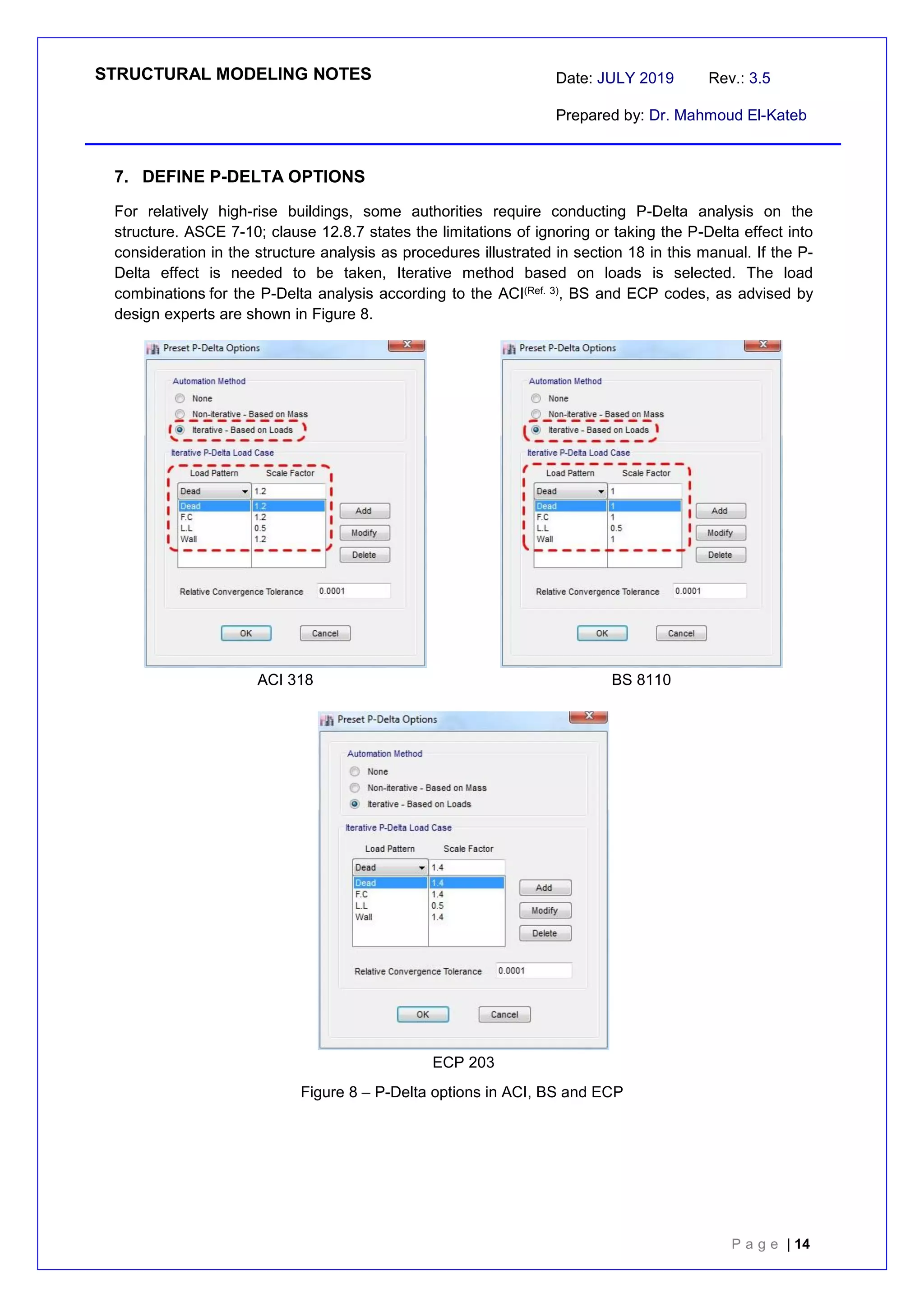 STRUCTURAL MODELING NOTES Date: JULY 2019 Rev.: 3.5
Prepared by: Dr. Mahmoud El-Kateb
P a g e | 14
7. DEFINE P-DELTA OPTIONS
For relatively high-rise buildings, some authorities require conducting P-Delta analysis on the
structure. ASCE 7-10; clause 12.8.7 states the limitations of ignoring or taking the P-Delta effect into
consideration in the structure analysis as procedures illustrated in section 18 in this manual. If the P-
Delta effect is needed to be taken, Iterative method based on loads is selected. The load
combinations for the P-Delta analysis according to the ACI(Ref. 3), BS and ECP codes, as advised by
design experts are shown in Figure 8.
ACI 318 BS 8110
ECP 203
Figure 8 – P-Delta options in ACI, BS and ECP
 