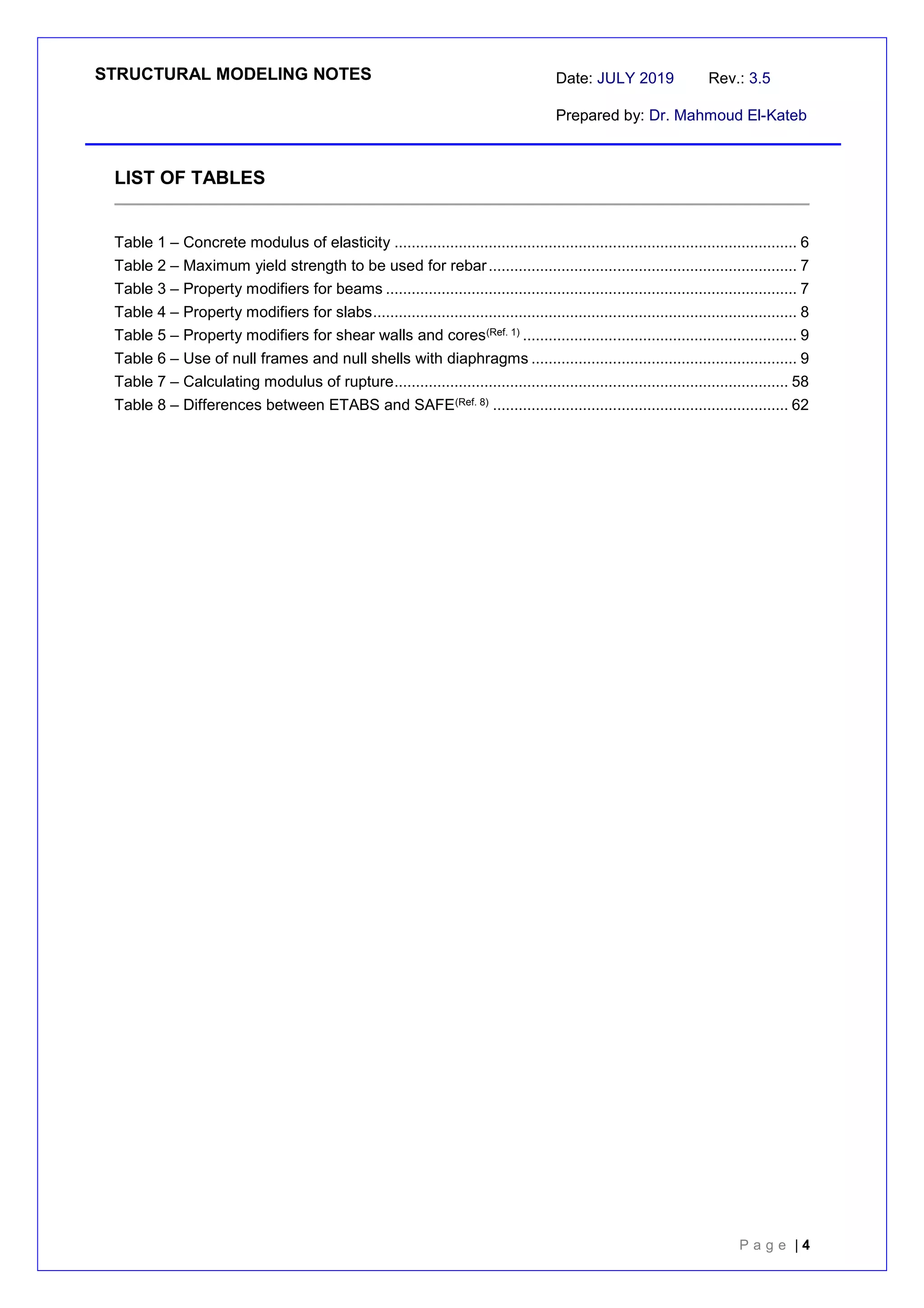 STRUCTURAL MODELING NOTES Date: JULY 2019 Rev.: 3.5
Prepared by: Dr. Mahmoud El-Kateb
P a g e | 4
LIST OF TABLES
Table 1 – Concrete modulus of elasticity .............................................................................................. 6
Table 2 – Maximum yield strength to be used for rebar........................................................................ 7
Table 3 – Property modifiers for beams ................................................................................................ 7
Table 4 – Property modifiers for slabs................................................................................................... 8
Table 5 – Property modifiers for shear walls and cores(Ref. 1) ................................................................ 9
Table 6 – Use of null frames and null shells with diaphragms .............................................................. 9
Table 7 – Calculating modulus of rupture............................................................................................ 58
Table 8 – Differences between ETABS and SAFE(Ref. 8) ..................................................................... 62
 