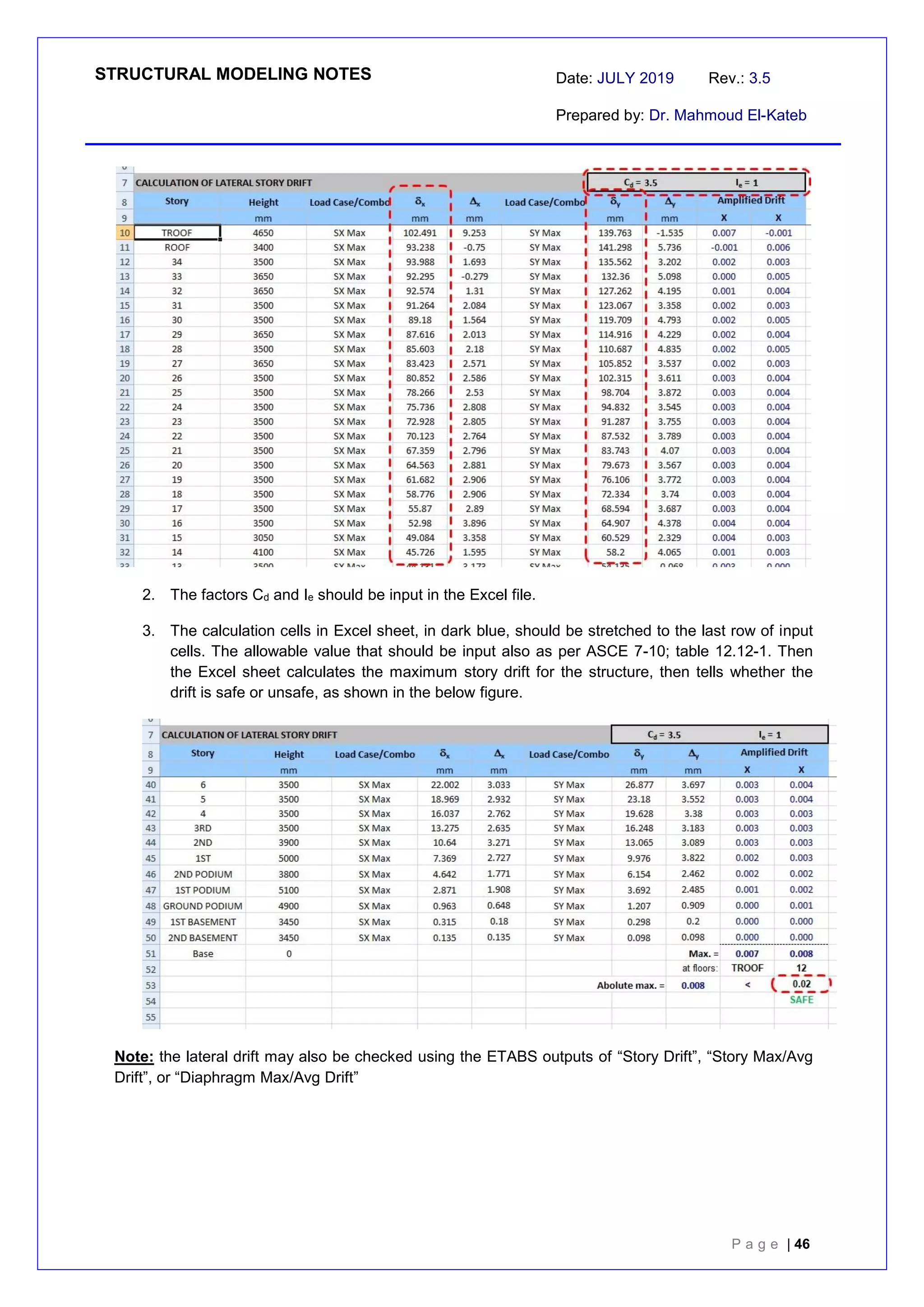 STRUCTURAL MODELING NOTES Date: JULY 2019 Rev.: 3.5
Prepared by: Dr. Mahmoud El-Kateb
P a g e | 46
2. The factors Cd and Ie should be input in the Excel file.
3. The calculation cells in Excel sheet, in dark blue, should be stretched to the last row of input
cells. The allowable value that should be input also as per ASCE 7-10; table 12.12-1. Then
the Excel sheet calculates the maximum story drift for the structure, then tells whether the
drift is safe or unsafe, as shown in the below figure.
Note: the lateral drift may also be checked using the ETABS outputs of “Story Drift”, “Story Max/Avg
Drift”, or “Diaphragm Max/Avg Drift”
 