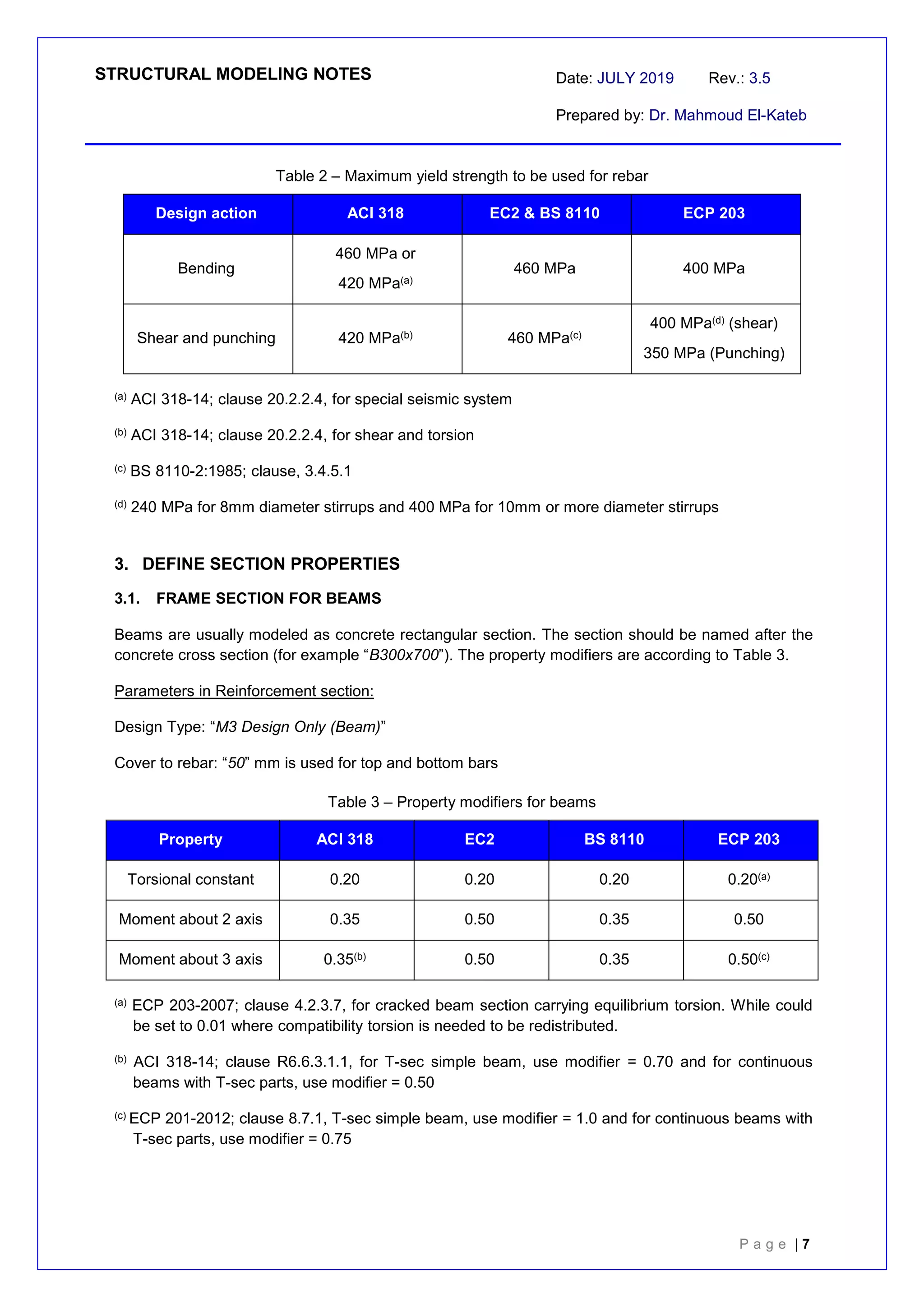 STRUCTURAL MODELING NOTES Date: JULY 2019 Rev.: 3.5
Prepared by: Dr. Mahmoud El-Kateb
P a g e | 7
Table 2 – Maximum yield strength to be used for rebar
Design action ACI 318 EC2 & BS 8110 ECP 203
Bending
460 MPa or
420 MPa(a)
460 MPa 400 MPa
Shear and punching 420 MPa(b) 460 MPa(c)
400 MPa(d) (shear)
350 MPa (Punching)
(a) ACI 318-14; clause 20.2.2.4, for special seismic system
(b) ACI 318-14; clause 20.2.2.4, for shear and torsion
(c) BS 8110-2:1985; clause, 3.4.5.1
(d) 240 MPa for 8mm diameter stirrups and 400 MPa for 10mm or more diameter stirrups
3. DEFINE SECTION PROPERTIES
3.1. FRAME SECTION FOR BEAMS
Beams are usually modeled as concrete rectangular section. The section should be named after the
concrete cross section (for example “B300x700”). The property modifiers are according to Table 3.
Parameters in Reinforcement section:
Design Type: “M3 Design Only (Beam)”
Cover to rebar: “50” mm is used for top and bottom bars
Table 3 – Property modifiers for beams
Property ACI 318 EC2 BS 8110 ECP 203
Torsional constant 0.20 0.20 0.20 0.20(a)
Moment about 2 axis 0.35 0.50 0.35 0.50
Moment about 3 axis 0.35(b) 0.50 0.35 0.50(c)
(a) ECP 203-2007; clause 4.2.3.7, for cracked beam section carrying equilibrium torsion. While could
be set to 0.01 where compatibility torsion is needed to be redistributed.
(b) ACI 318-14; clause R6.6.3.1.1, for T-sec simple beam, use modifier = 0.70 and for continuous
beams with T-sec parts, use modifier = 0.50
(c) ECP 201-2012; clause 8.7.1, T-sec simple beam, use modifier = 1.0 and for continuous beams with
T-sec parts, use modifier = 0.75
 
