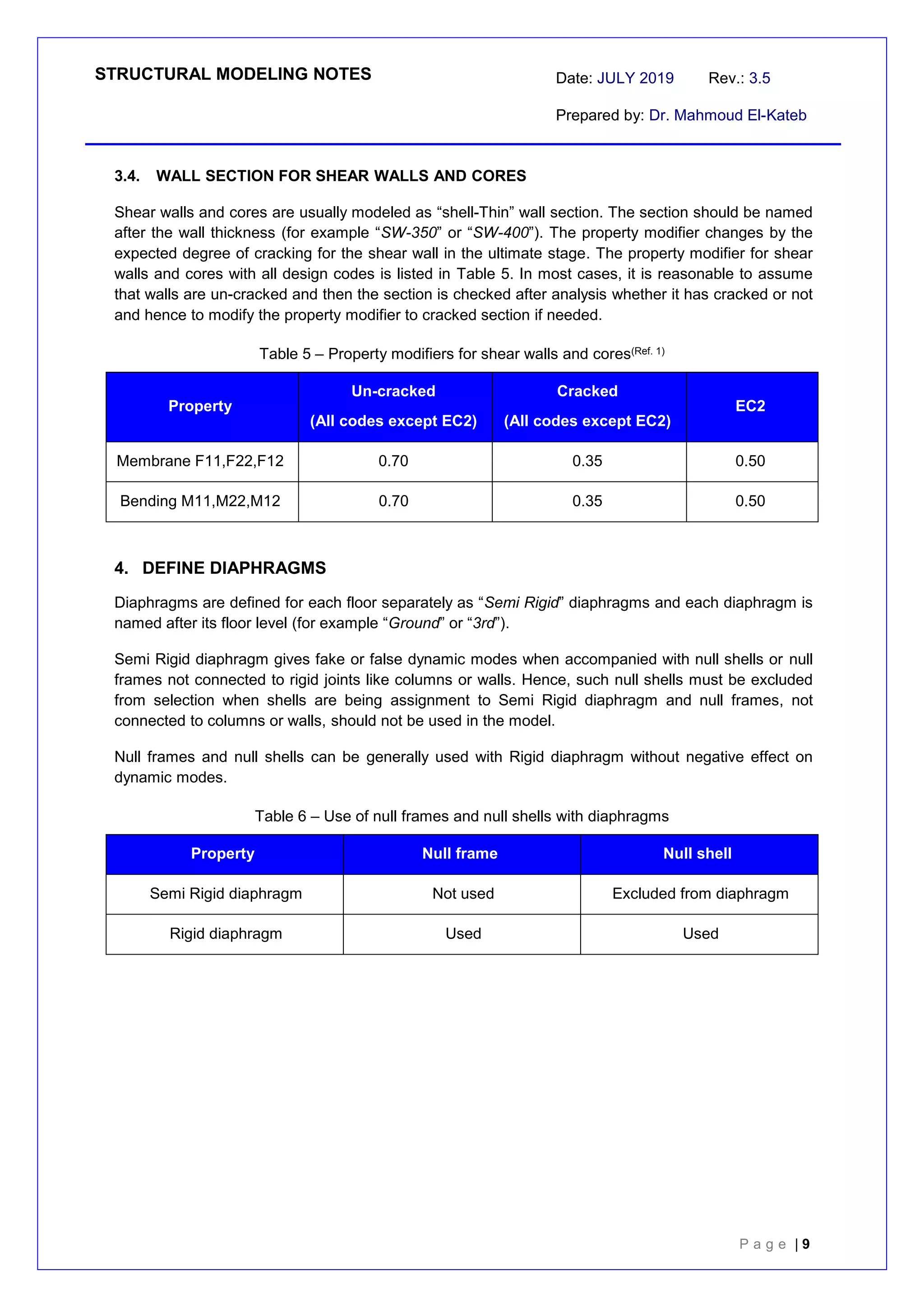 STRUCTURAL MODELING NOTES Date: JULY 2019 Rev.: 3.5
Prepared by: Dr. Mahmoud El-Kateb
P a g e | 9
3.4. WALL SECTION FOR SHEAR WALLS AND CORES
Shear walls and cores are usually modeled as “shell-Thin” wall section. The section should be named
after the wall thickness (for example “SW-350” or “SW-400”). The property modifier changes by the
expected degree of cracking for the shear wall in the ultimate stage. The property modifier for shear
walls and cores with all design codes is listed in Table 5. In most cases, it is reasonable to assume
that walls are un-cracked and then the section is checked after analysis whether it has cracked or not
and hence to modify the property modifier to cracked section if needed.
Table 5 – Property modifiers for shear walls and cores(Ref. 1)
Property
Un-cracked
(All codes except EC2)
Cracked
(All codes except EC2)
EC2
Membrane F11,F22,F12 0.70 0.35 0.50
Bending M11,M22,M12 0.70 0.35 0.50
4. DEFINE DIAPHRAGMS
Diaphragms are defined for each floor separately as “Semi Rigid” diaphragms and each diaphragm is
named after its floor level (for example “Ground” or “3rd”).
Semi Rigid diaphragm gives fake or false dynamic modes when accompanied with null shells or null
frames not connected to rigid joints like columns or walls. Hence, such null shells must be excluded
from selection when shells are being assignment to Semi Rigid diaphragm and null frames, not
connected to columns or walls, should not be used in the model.
Null frames and null shells can be generally used with Rigid diaphragm without negative effect on
dynamic modes.
Table 6 – Use of null frames and null shells with diaphragms
Property Null frame Null shell
Semi Rigid diaphragm Not used Excluded from diaphragm
Rigid diaphragm Used Used
 