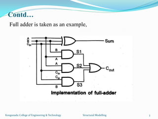 Contd…
Full adder is taken as an example,
Kongunadu College of Engineering & Technology Structural Modelling 3
 